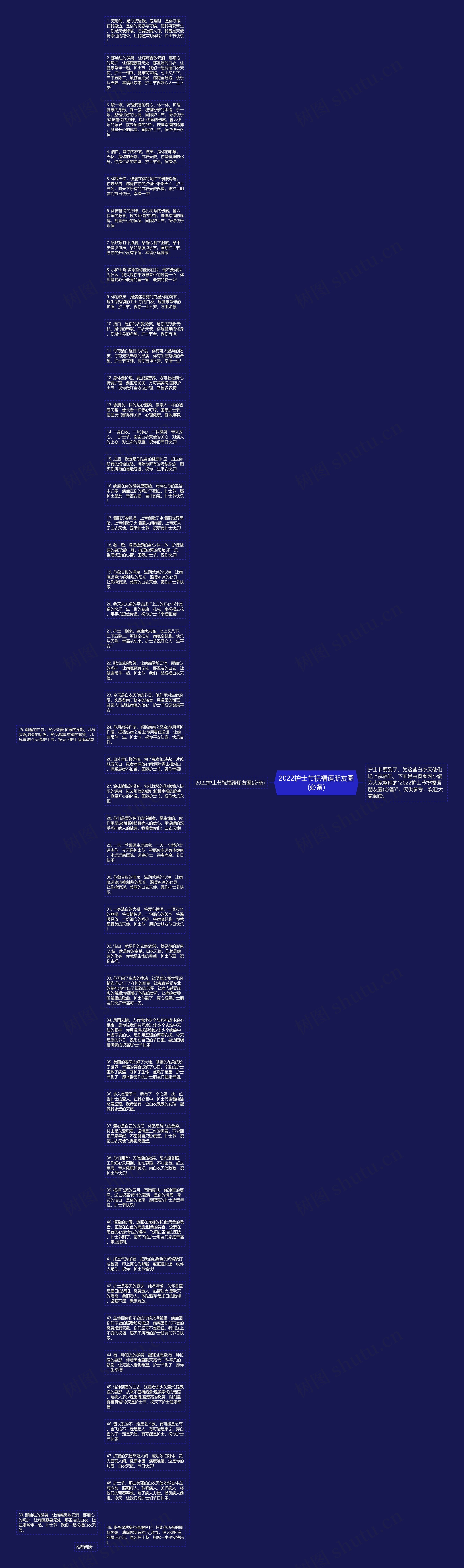 2022护士节祝福语朋友圈(必备)思维导图