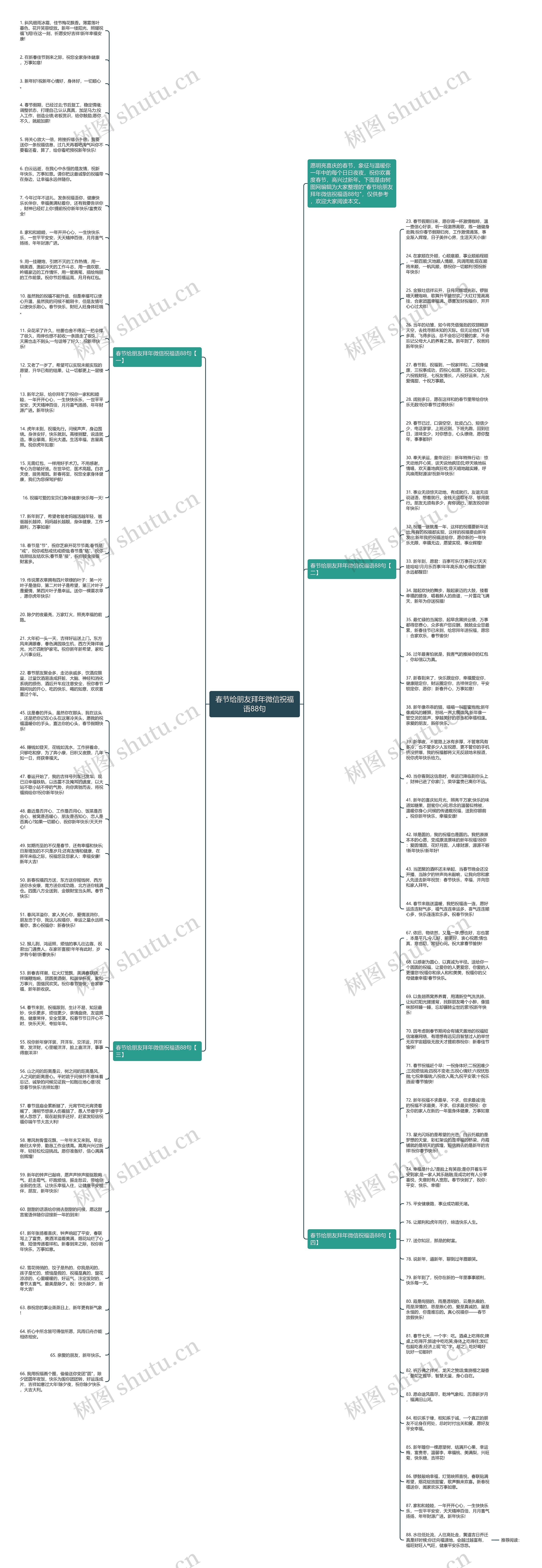 春节给朋友拜年微信祝福语88句思维导图