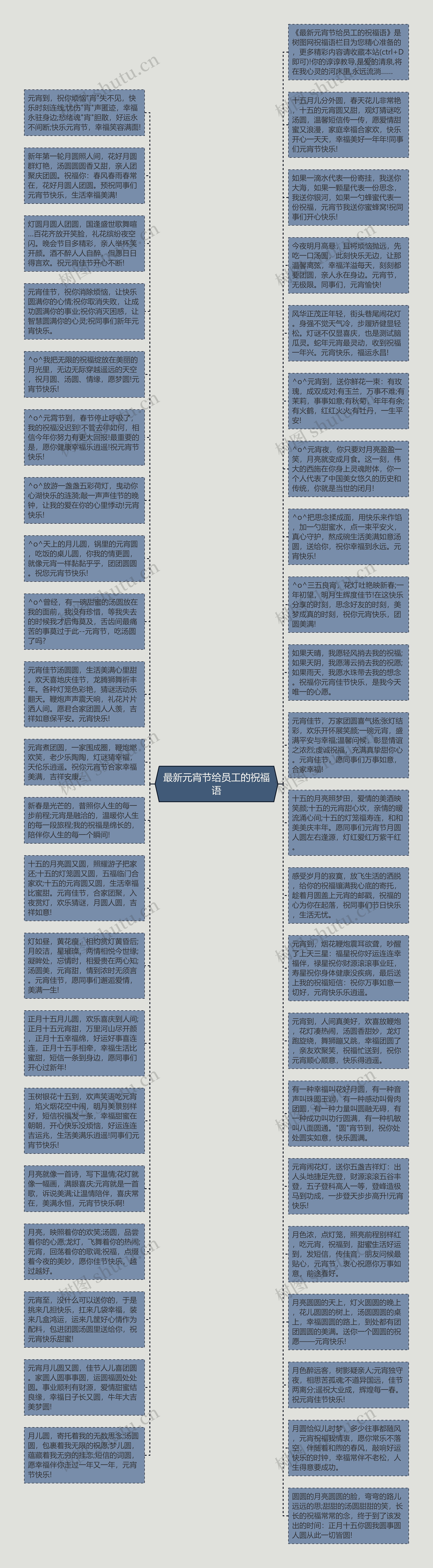 最新元宵节给员工的祝福语思维导图