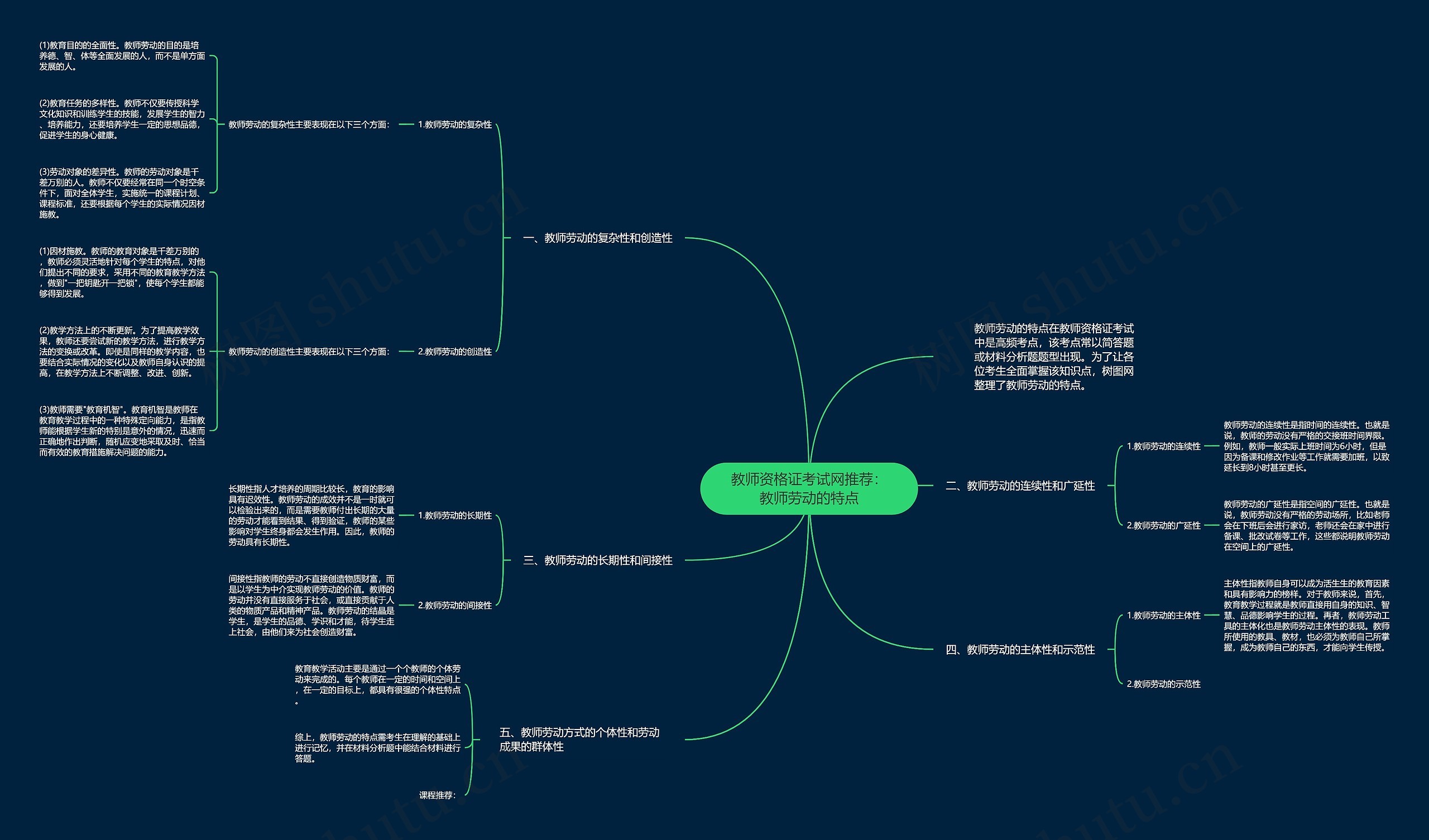 教师资格证考试网推荐：教师劳动的特点