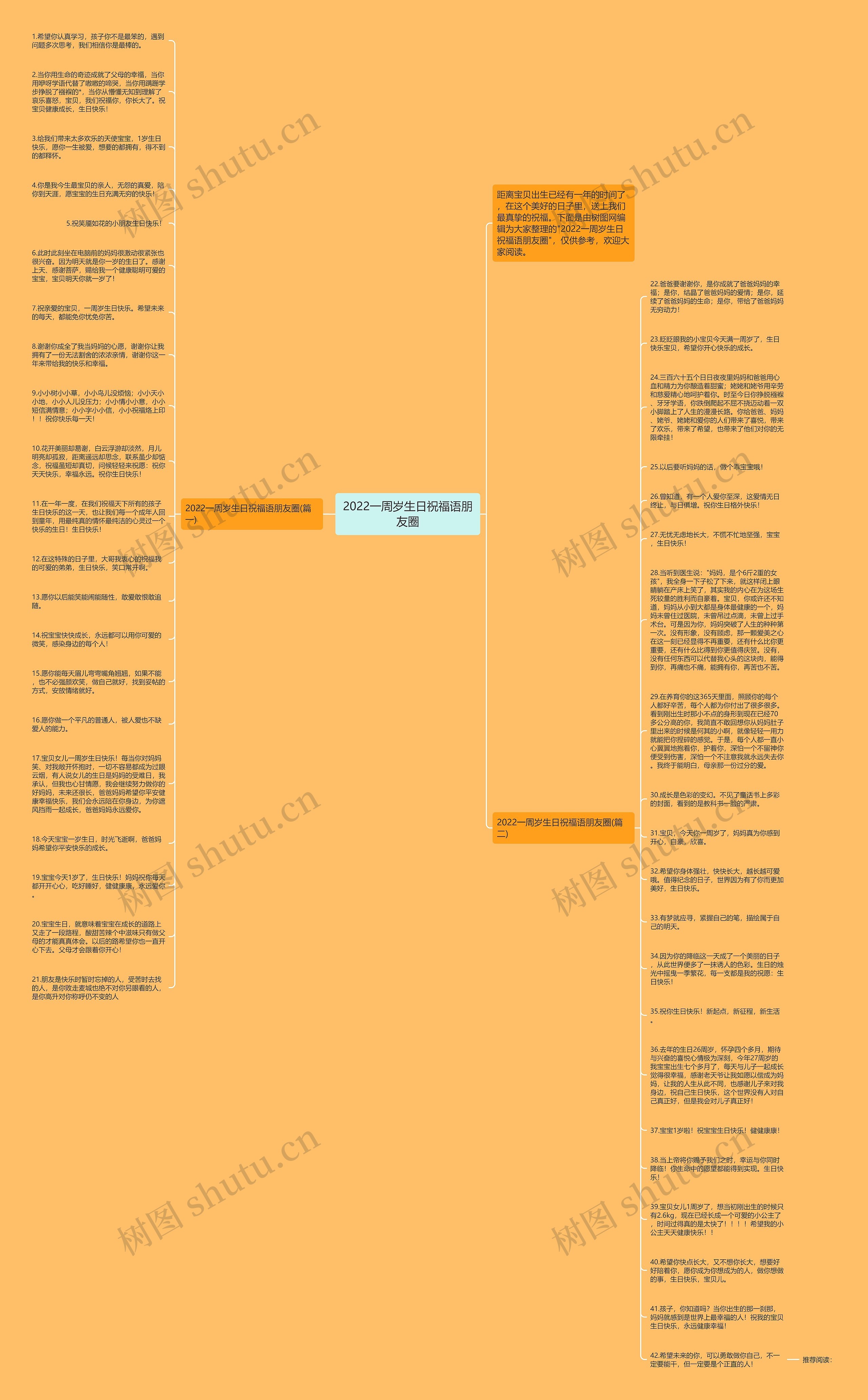 2022一周岁生日祝福语朋友圈思维导图