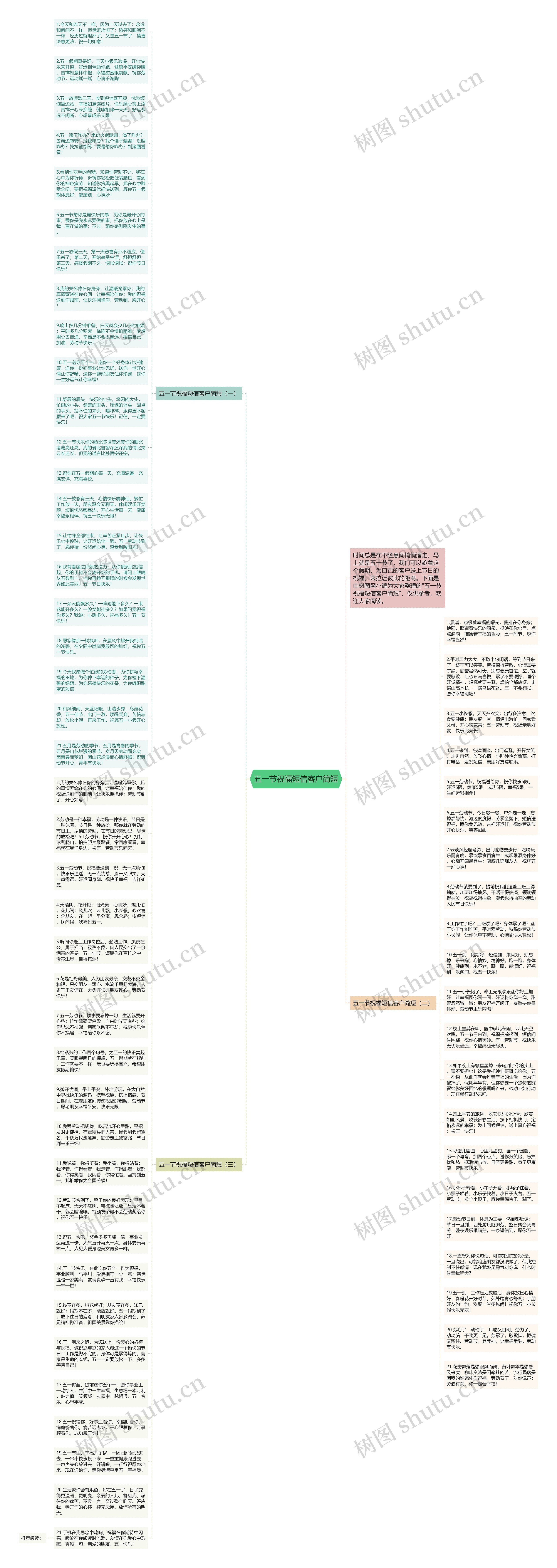 五一节祝福短信客户简短思维导图
