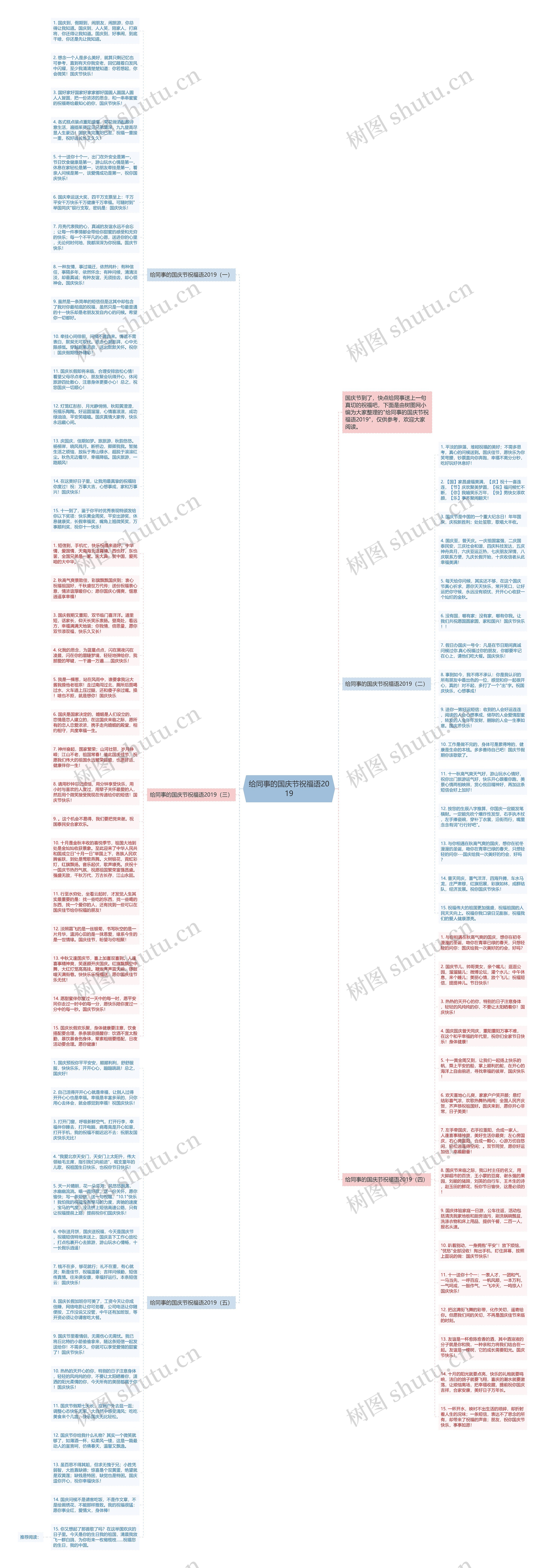 给同事的国庆节祝福语2019思维导图