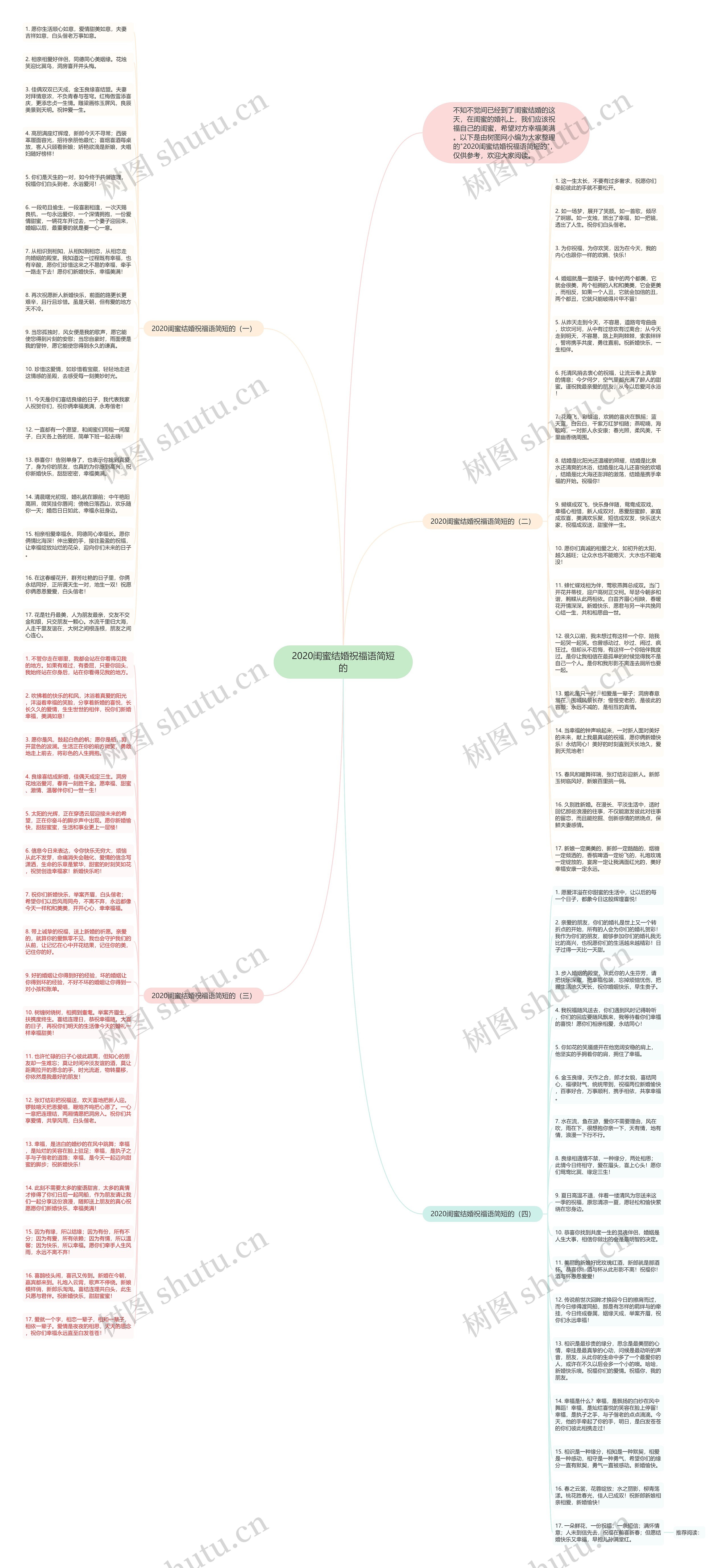 2020闺蜜结婚祝福语简短的思维导图