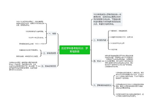 历史学科备考知识点：罗斯福新政