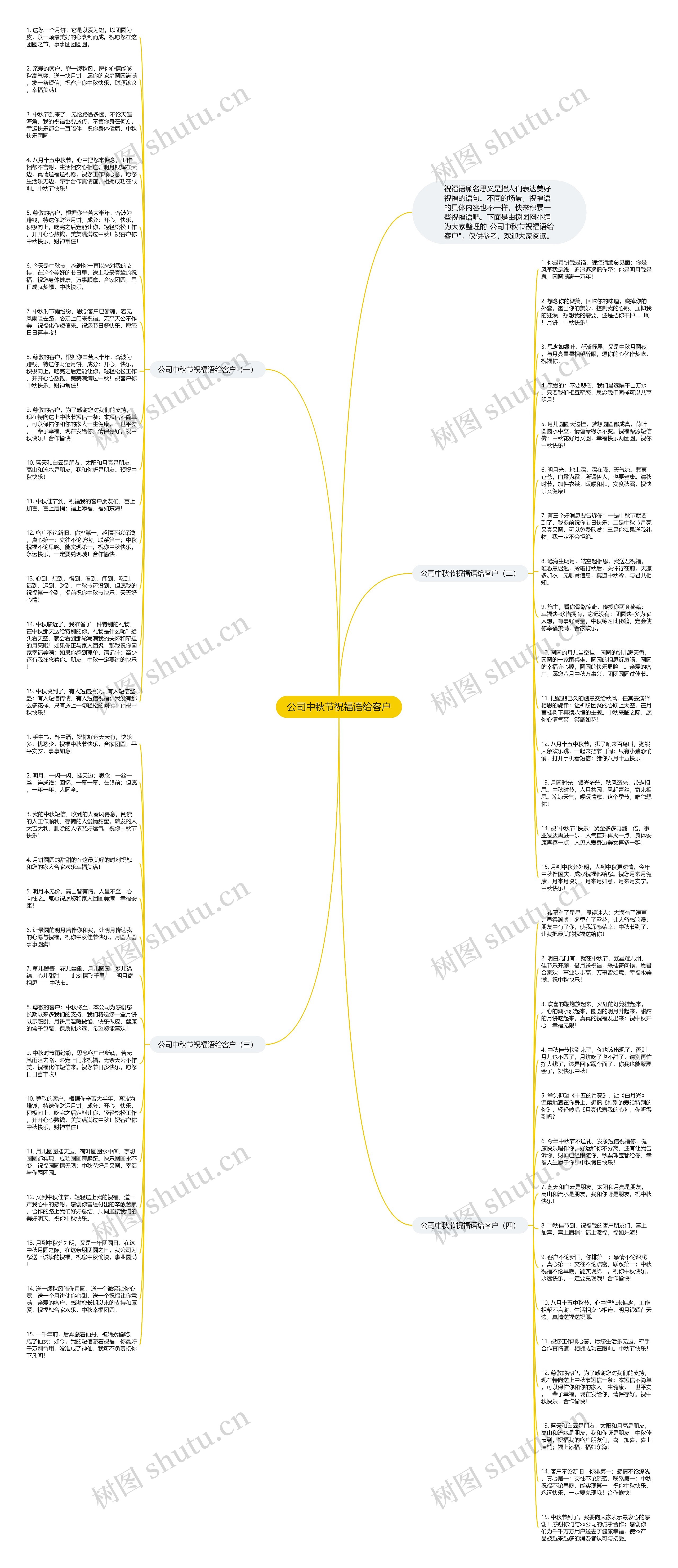 公司中秋节祝福语给客户思维导图