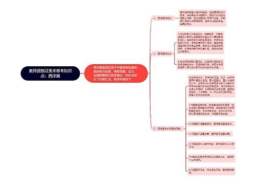 教师资格证美术常考知识点：西洋画