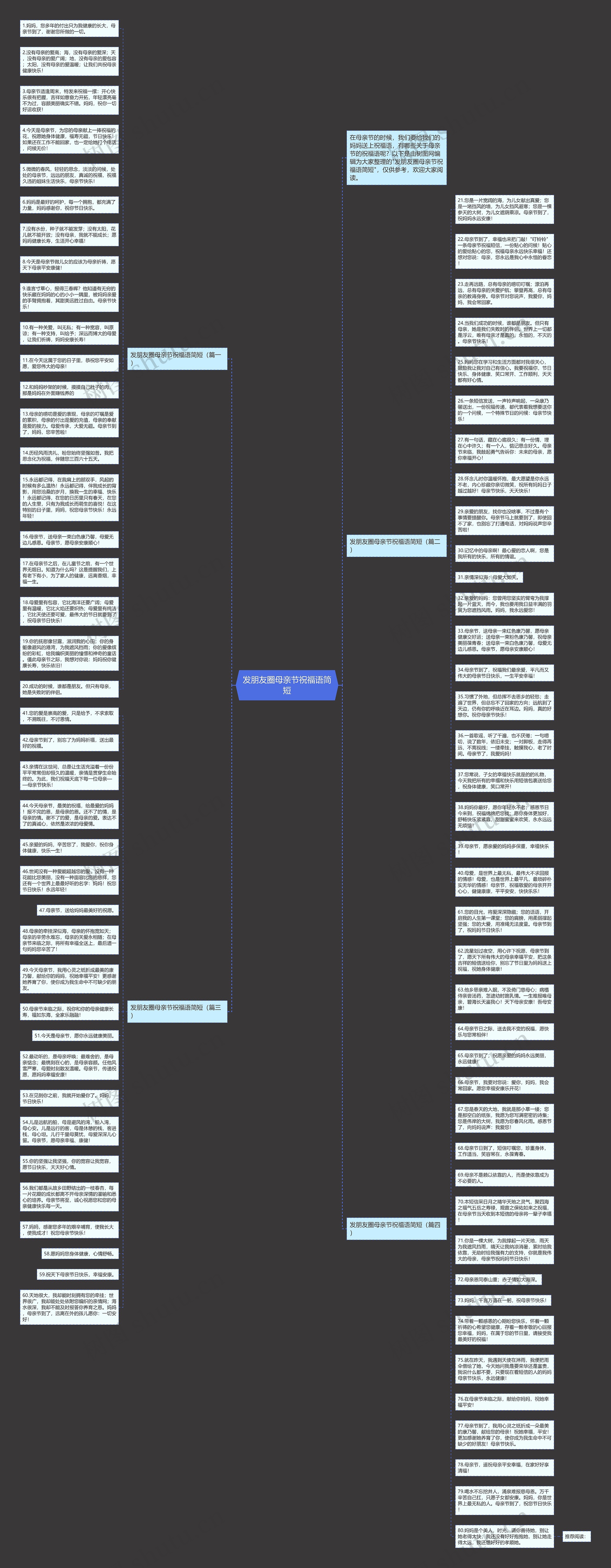 发朋友圈母亲节祝福语简短思维导图