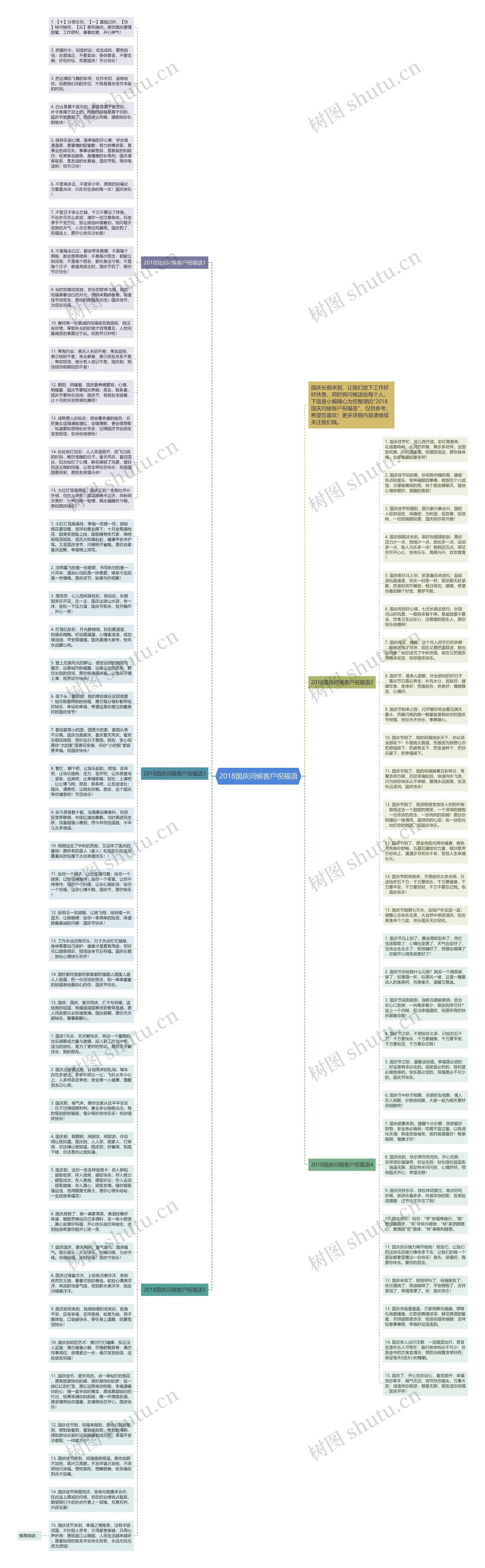 2018国庆问候客户祝福语思维导图