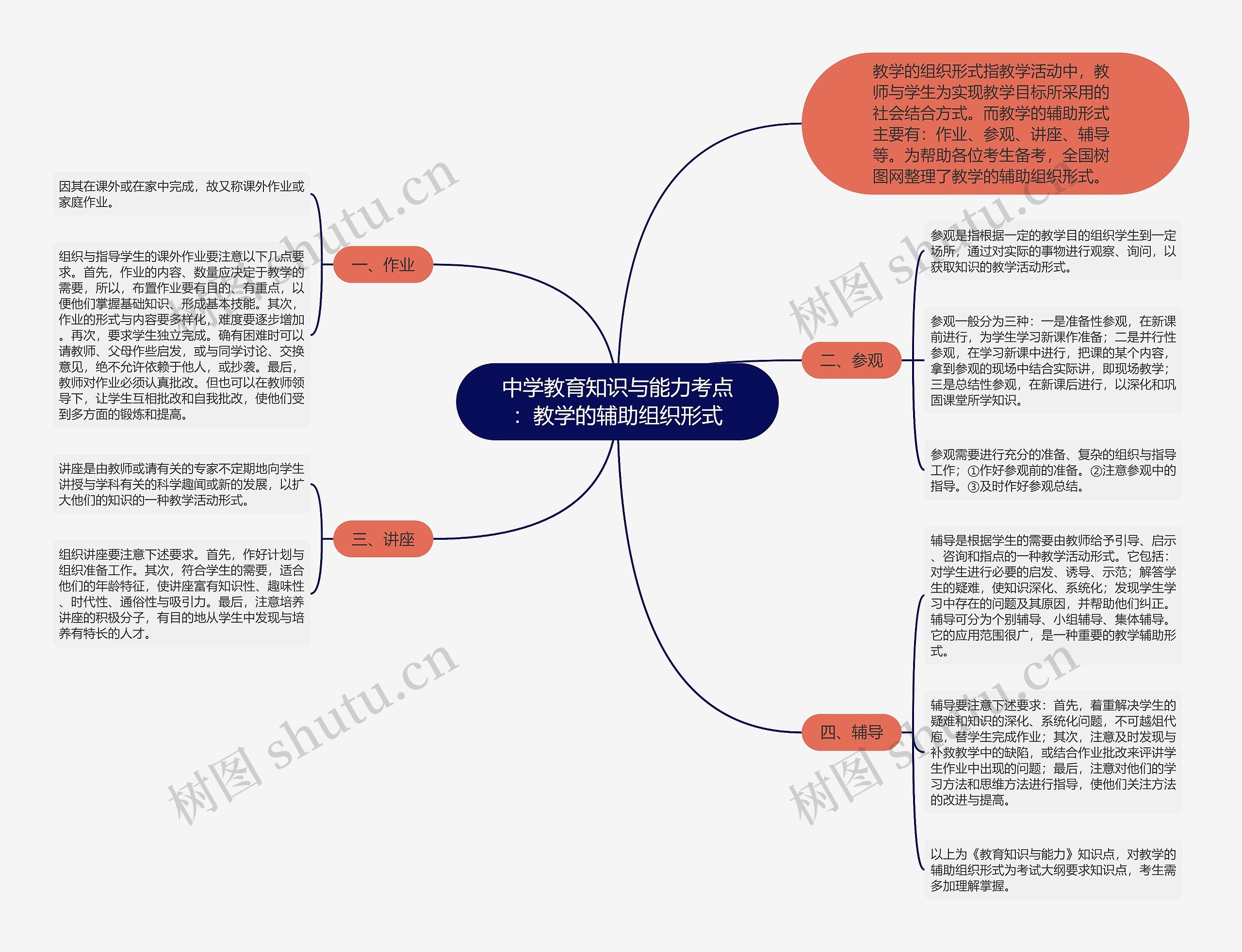 中学教育知识与能力考点：教学的辅助组织形式