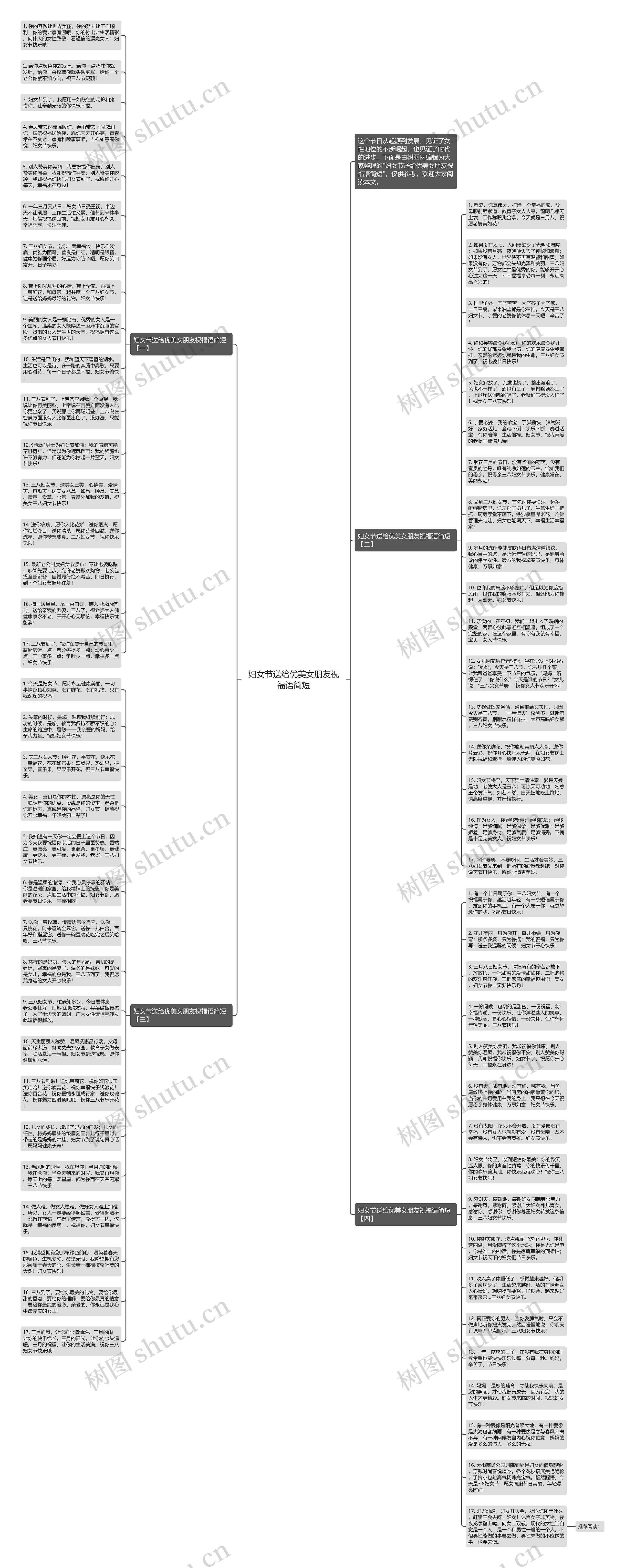 妇女节送给优美女朋友祝福语简短思维导图