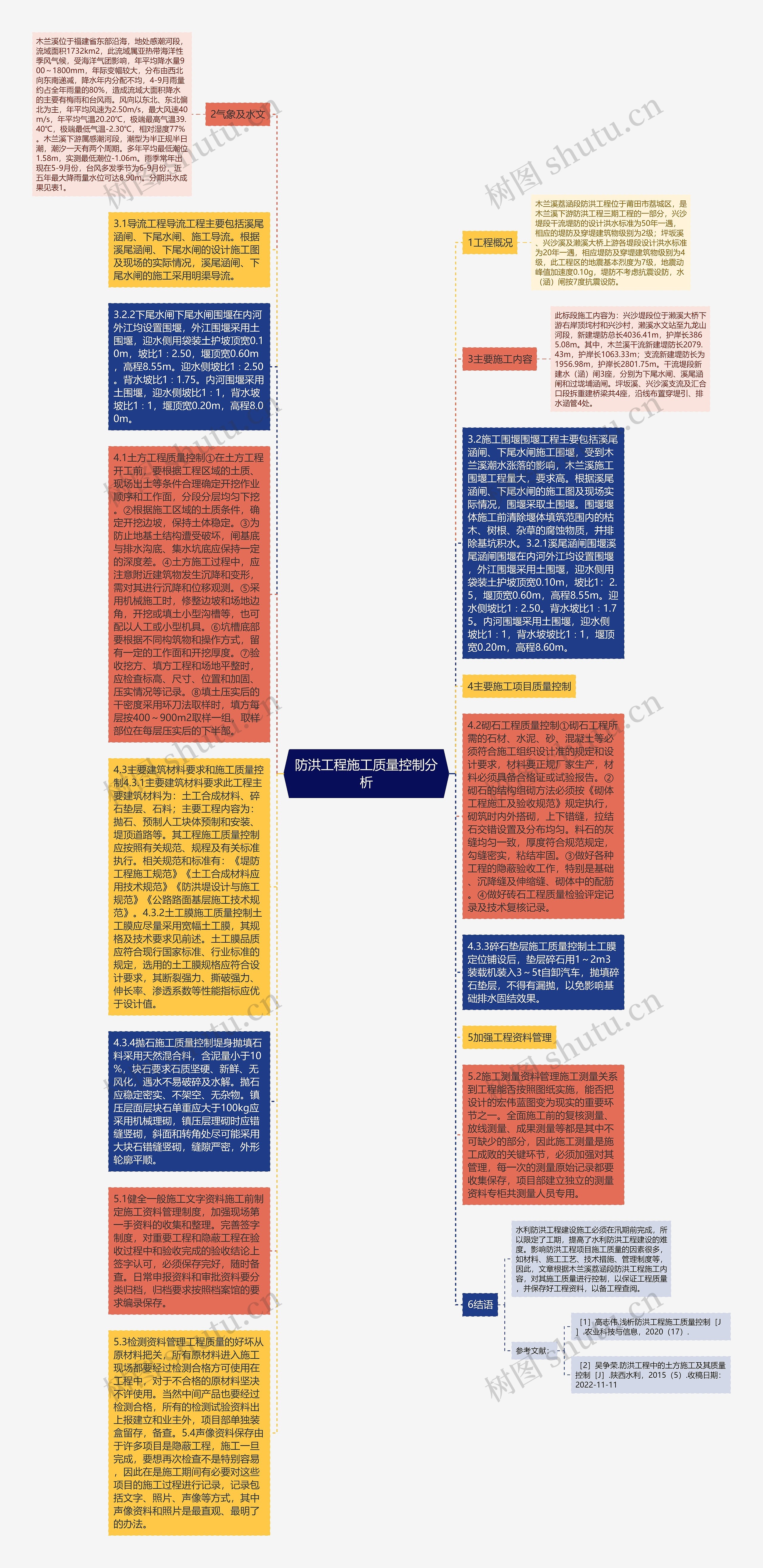 防洪工程施工质量控制分析