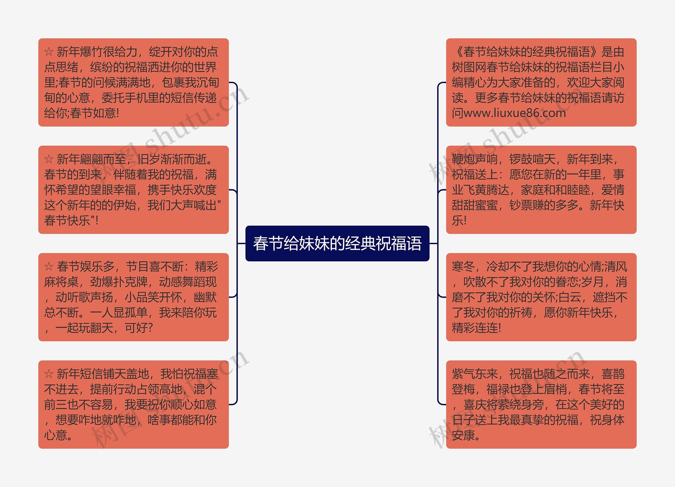 春节给妹妹的经典祝福语思维导图