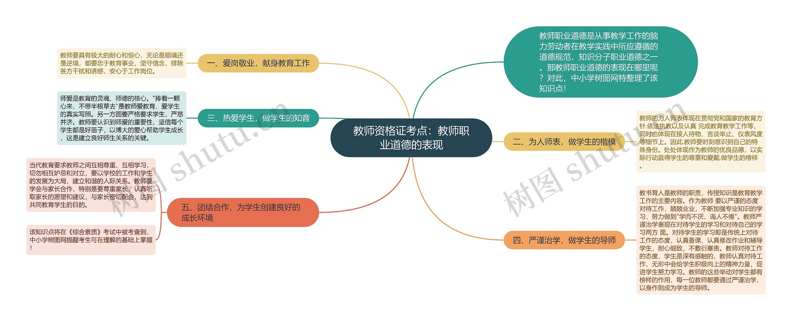 教师资格证考点：教师职业道德的表现
