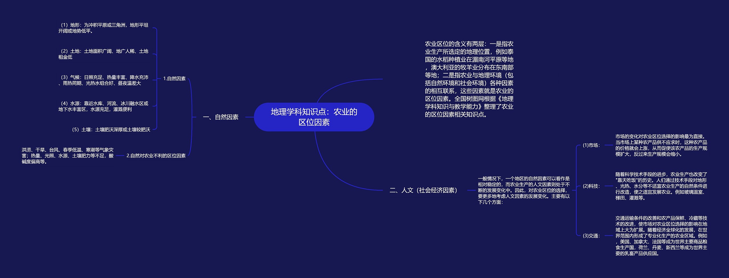 地理学科知识点：农业的区位因素