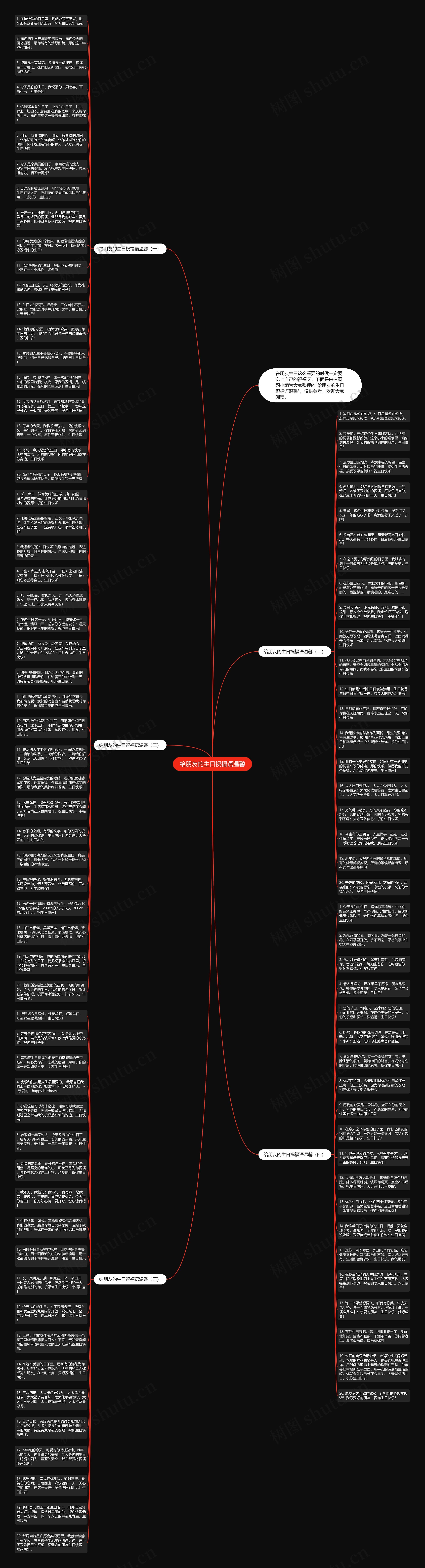 给朋友的生日祝福语温馨思维导图