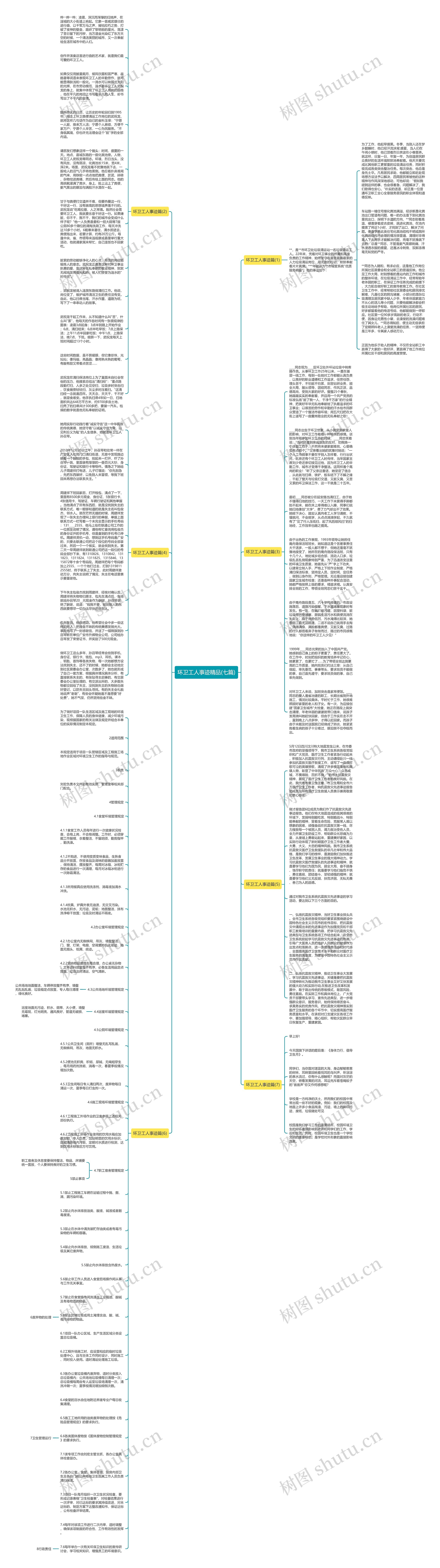 环卫工人事迹精品(七篇)思维导图