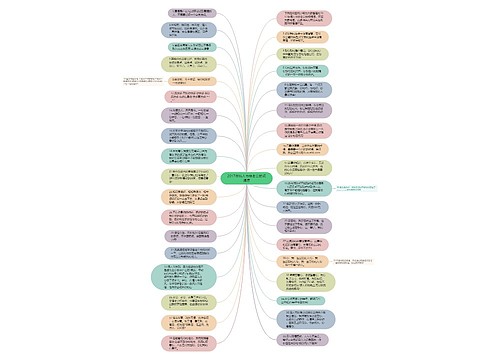 2017年情人节给老公的祝福语思维导图