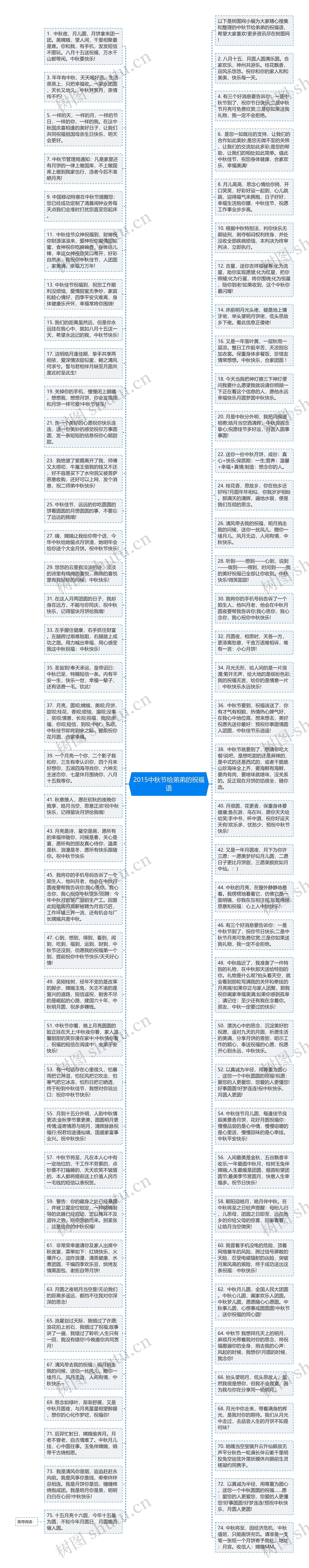 2015中秋节给弟弟的祝福语思维导图