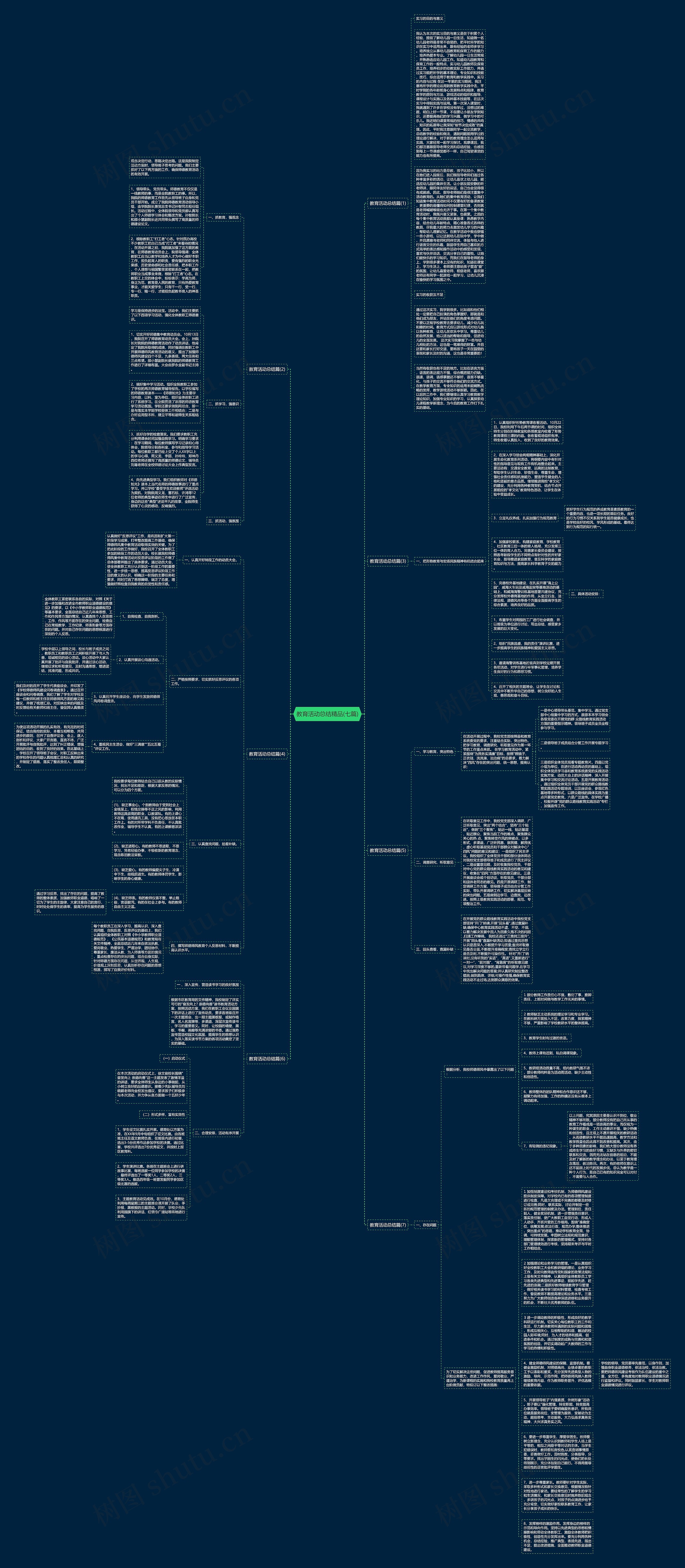 教育活动总结精品(七篇)思维导图