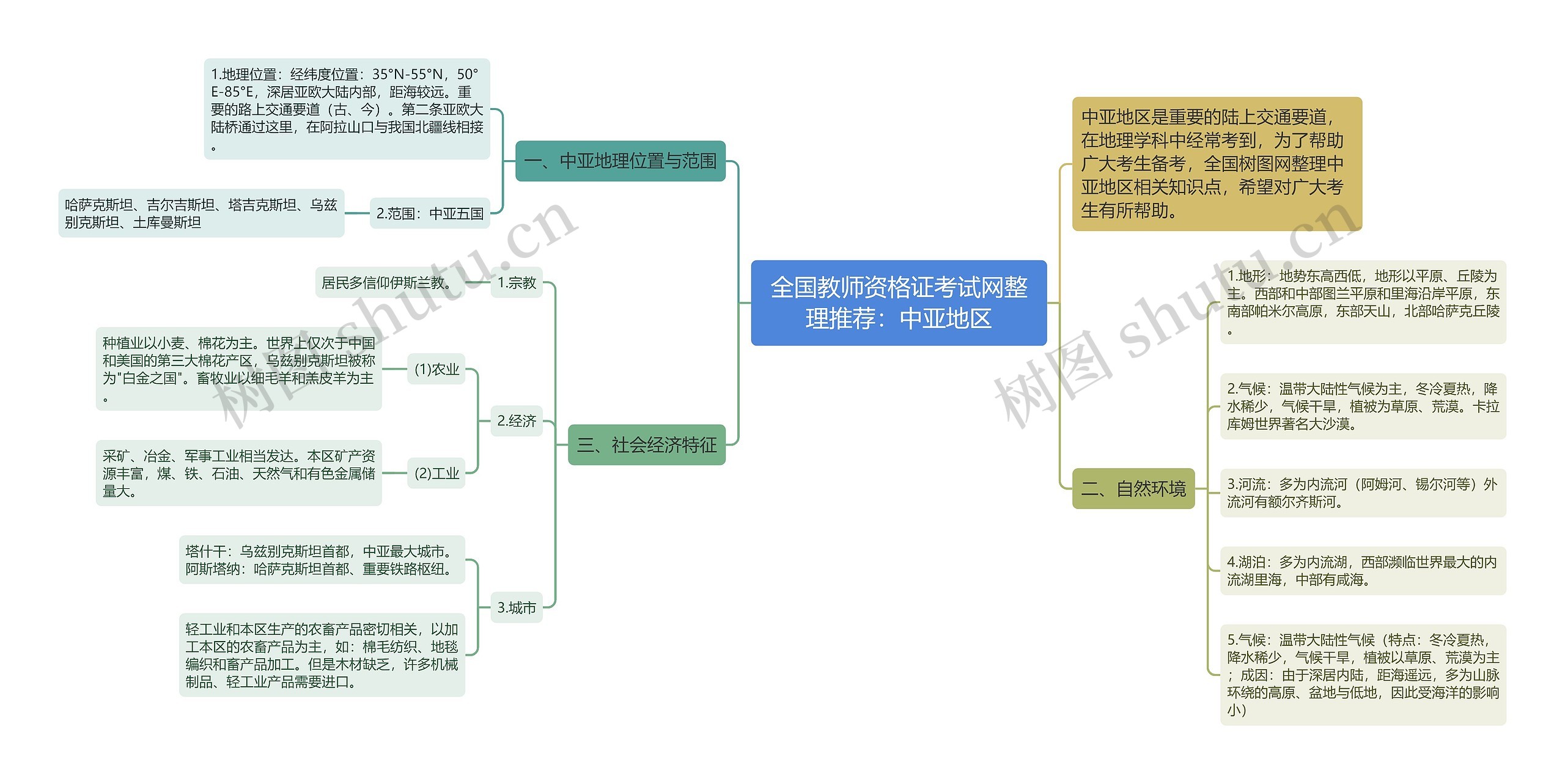 全国教师资格证考试网整理推荐：中亚地区