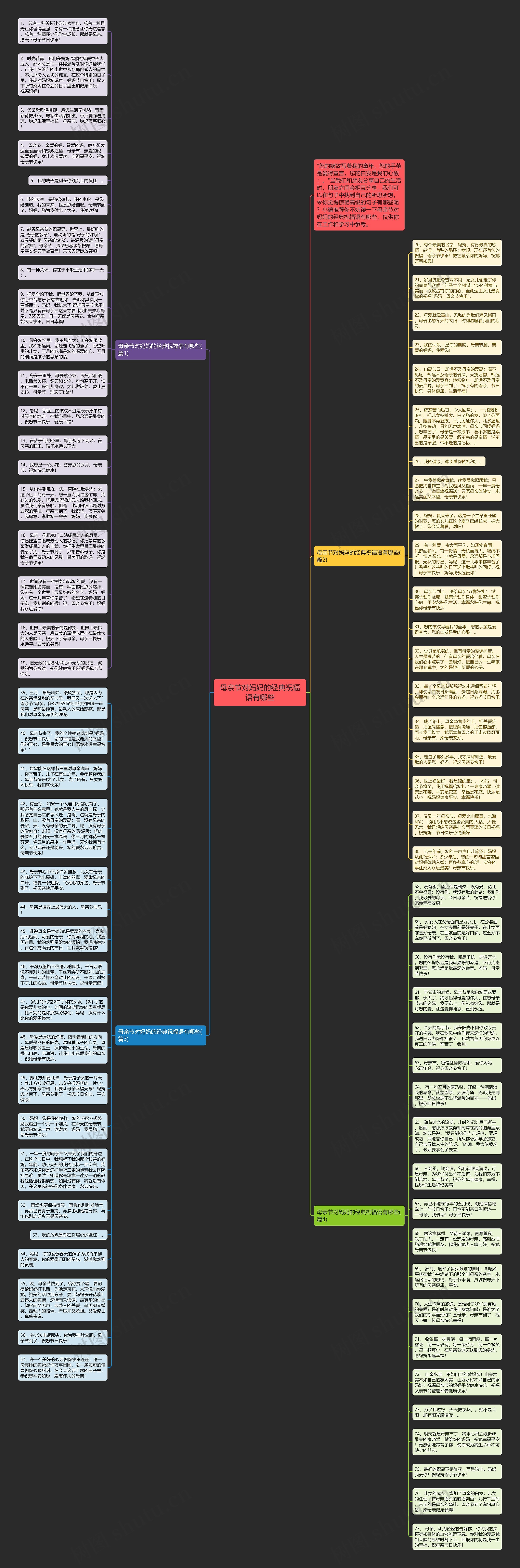 母亲节对妈妈的经典祝福语有哪些思维导图
