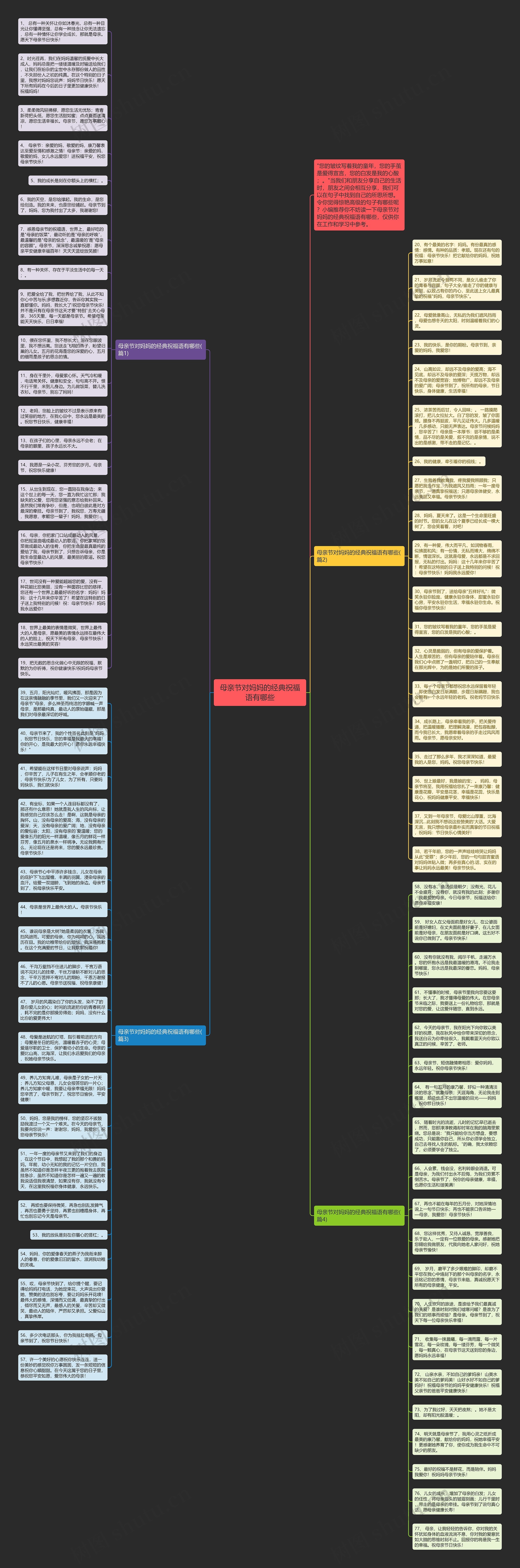 母亲节对妈妈的经典祝福语有哪些思维导图高清图 母亲节对妈妈的经典祝福语有哪些思维导图