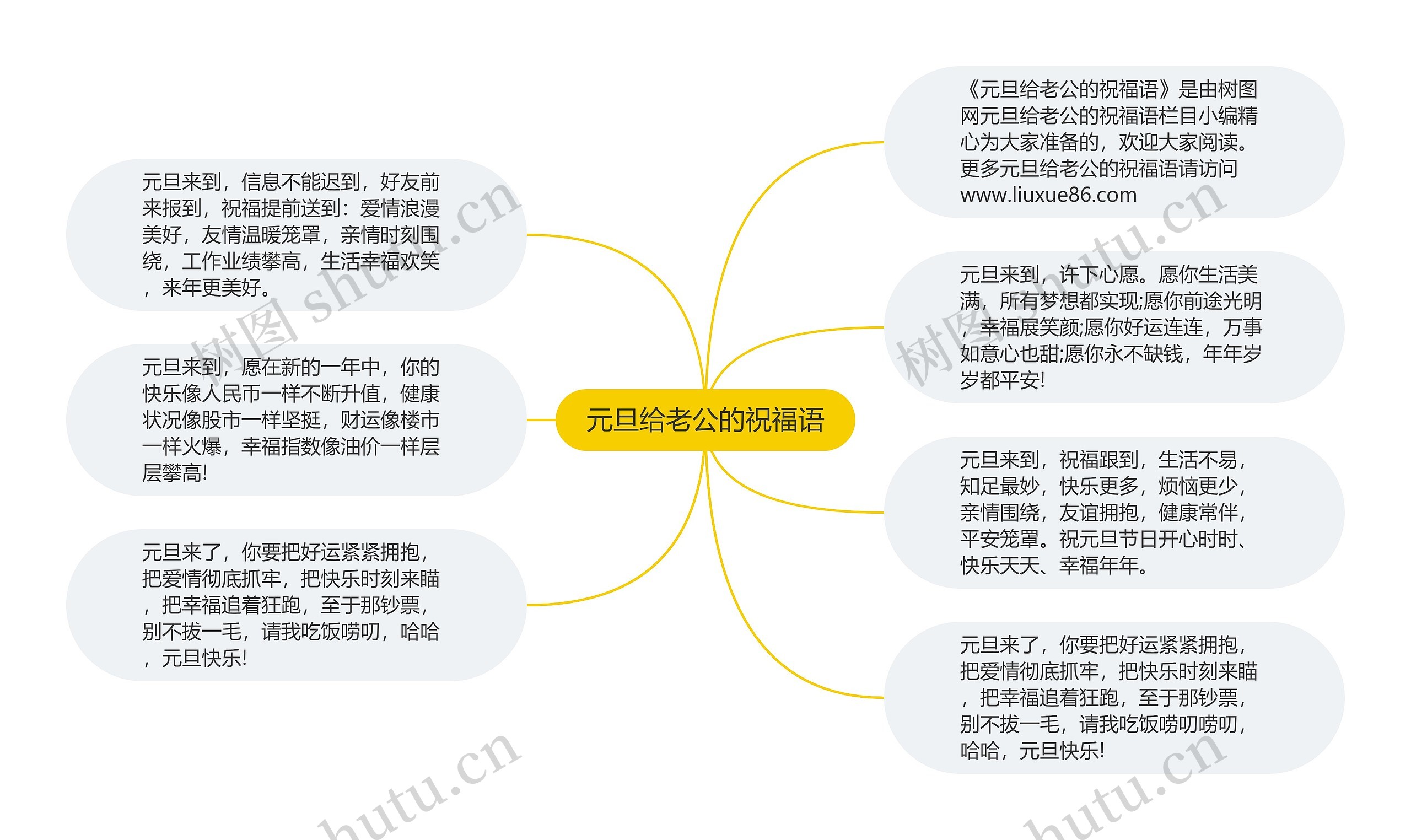 元旦给老公的祝福语思维导图