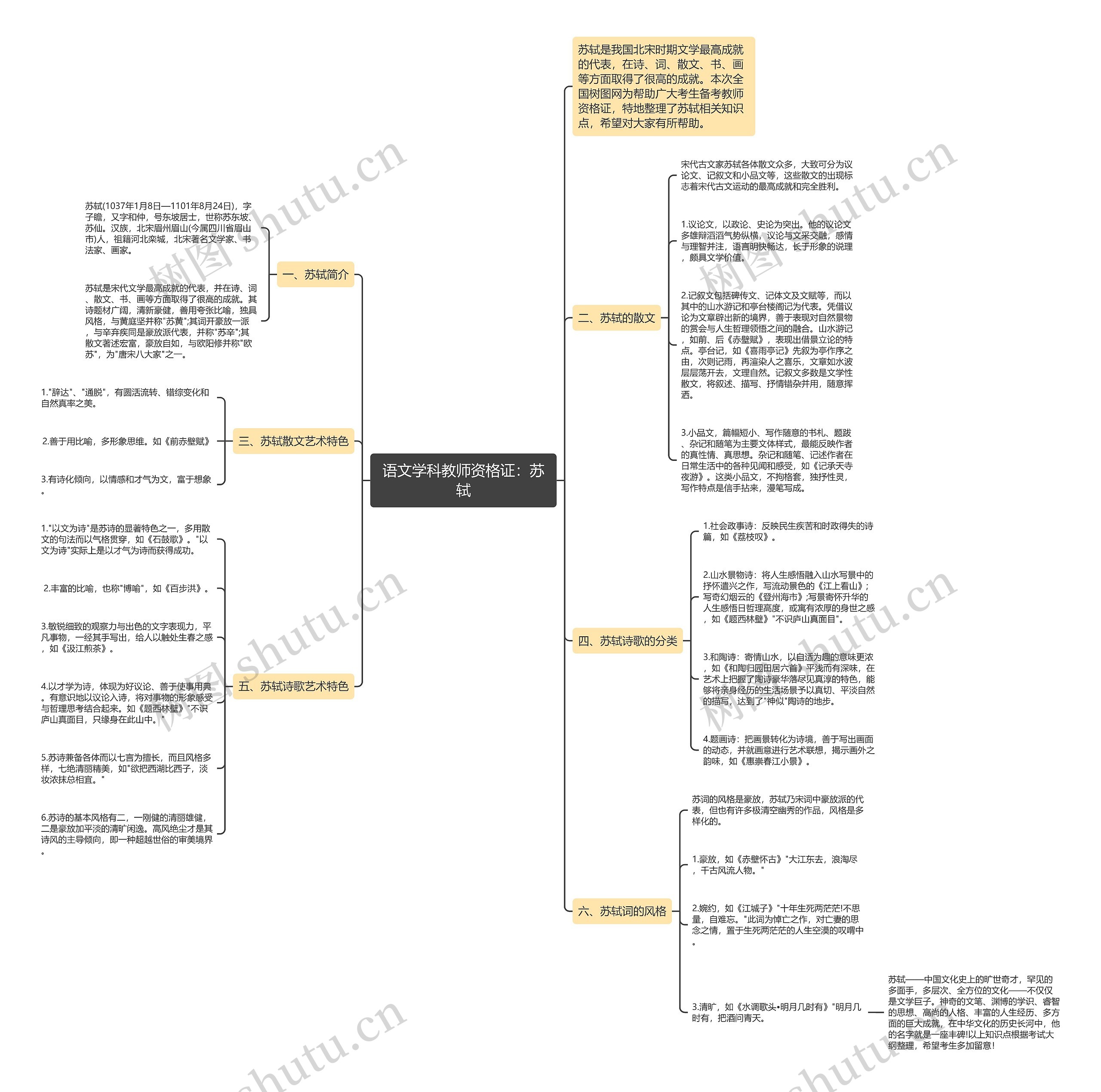 语文学科教师资格证：苏轼思维导图