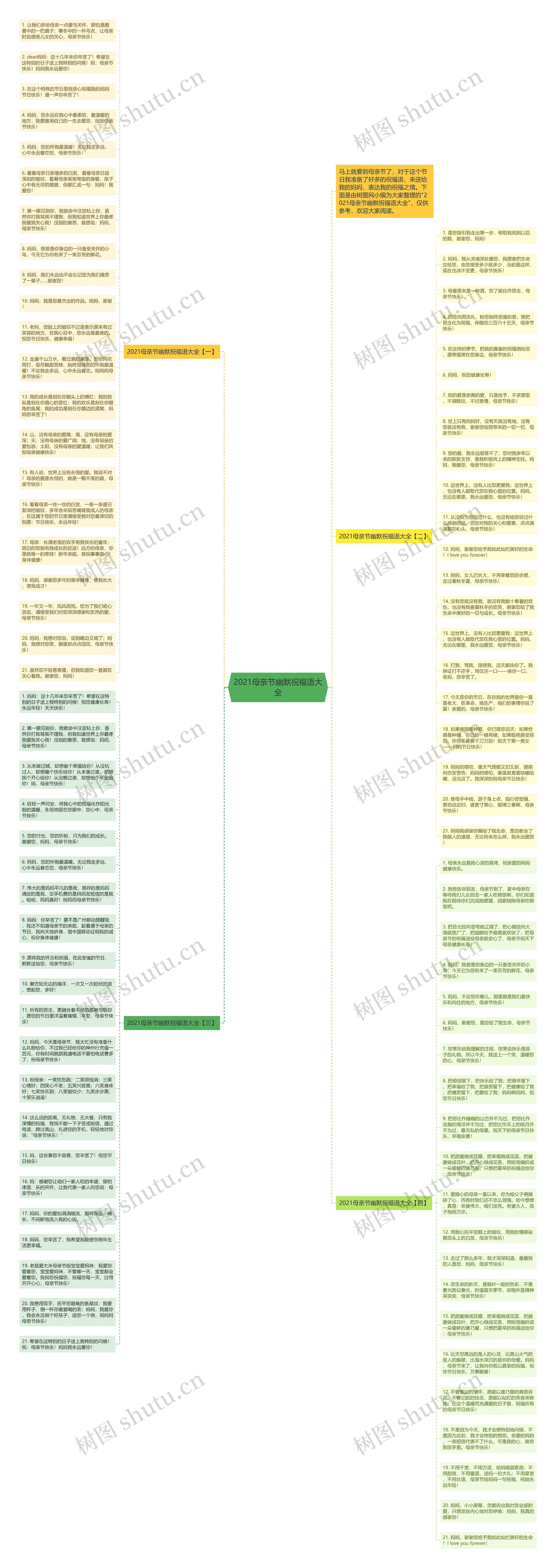 2021母亲节幽默祝福语大全思维导图
