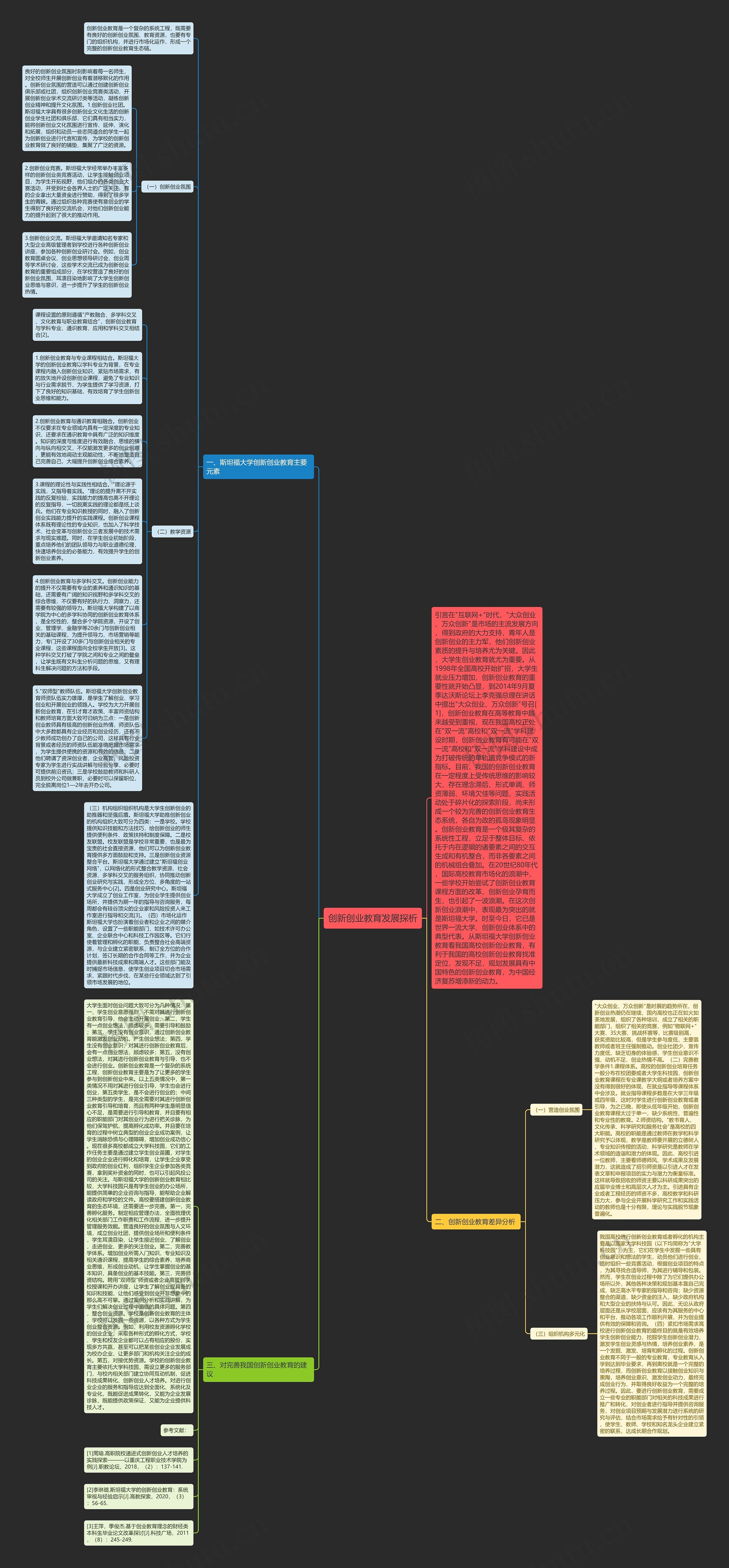 创新创业教育发展探析思维导图