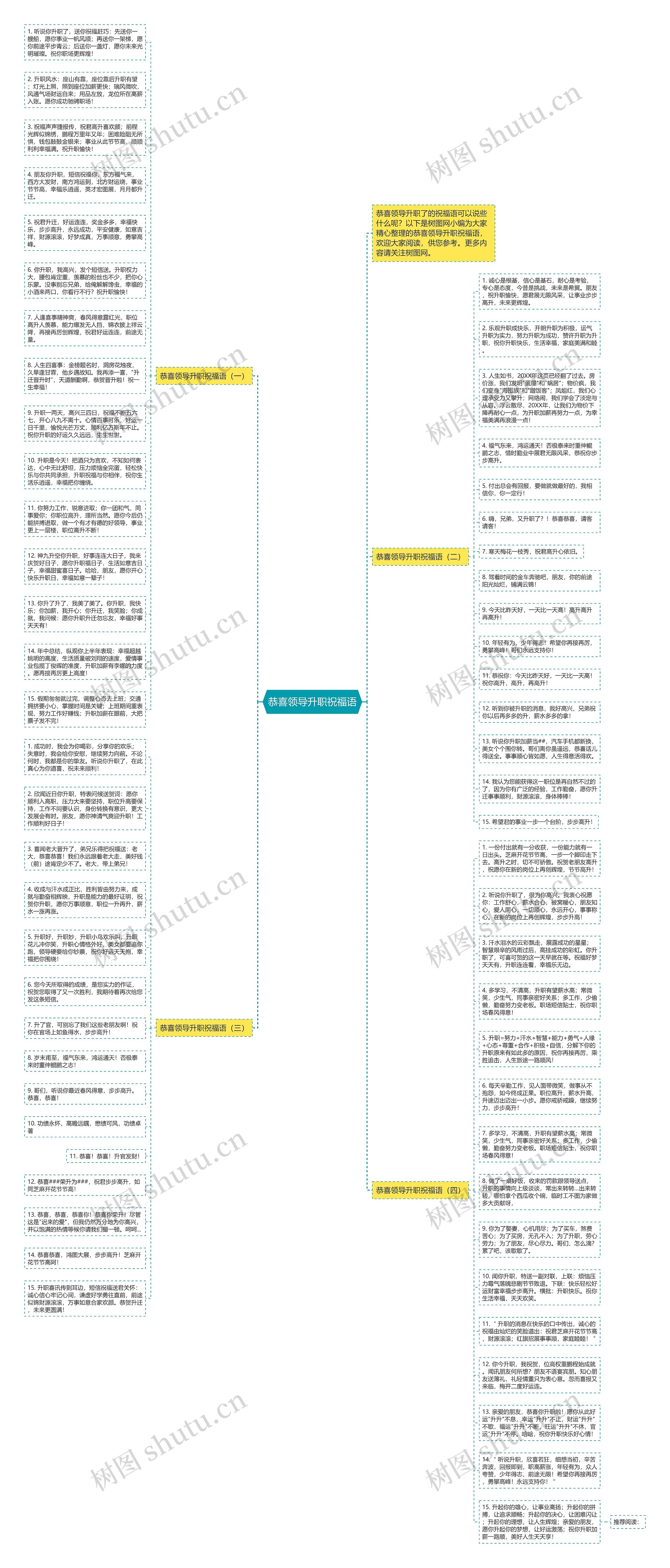 恭喜领导升职祝福语思维导图