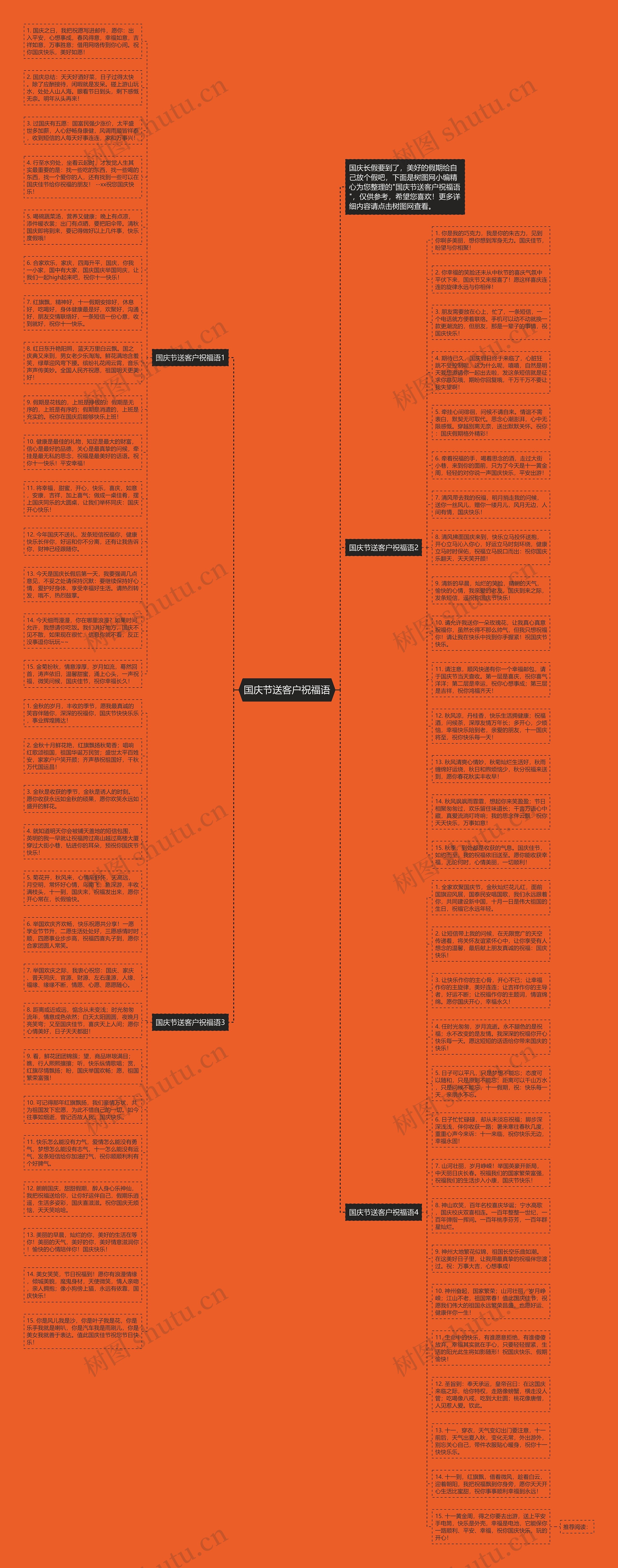 国庆节送客户祝福语思维导图