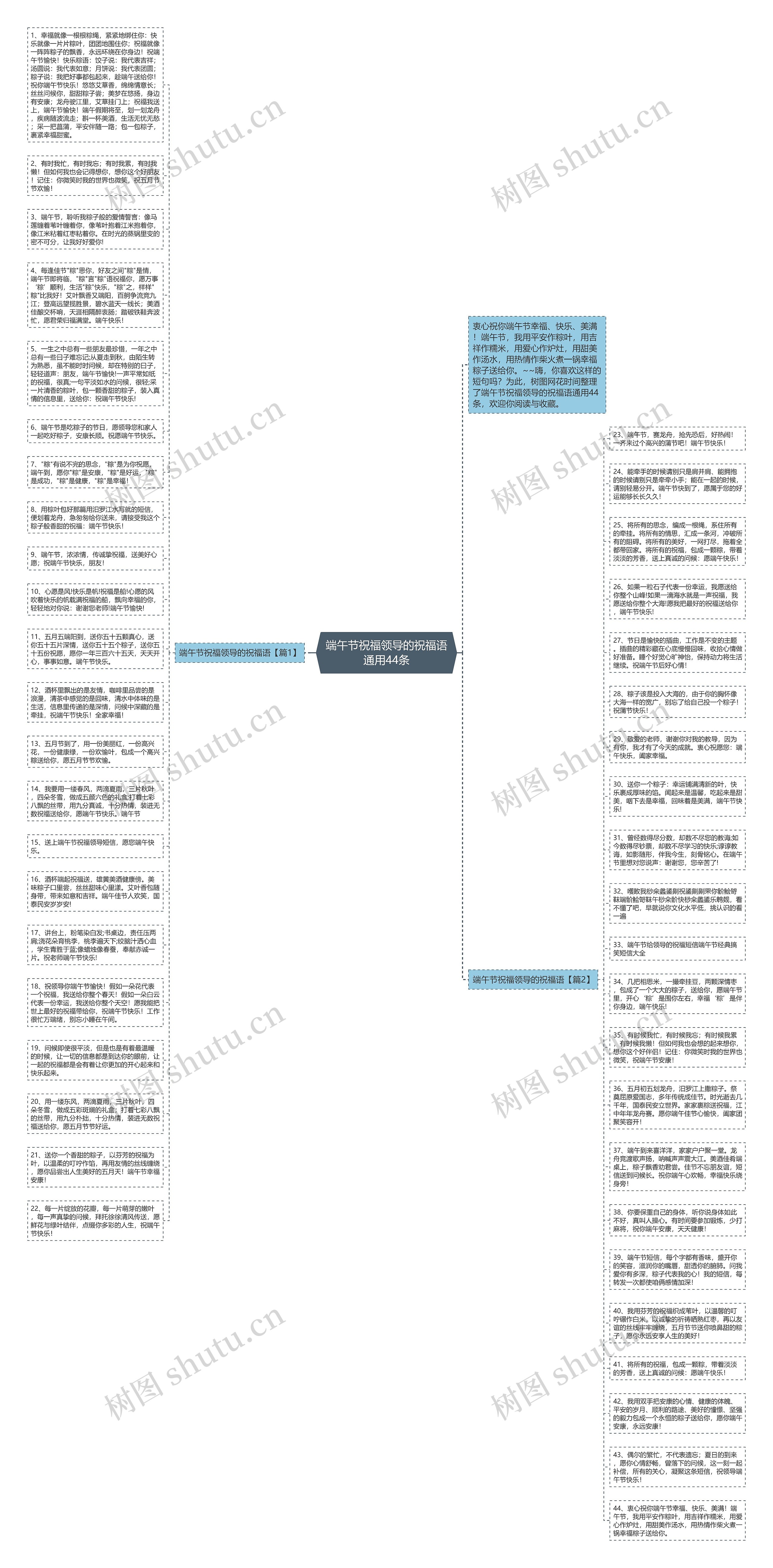 端午节祝福领导的祝福语通用44条思维导图