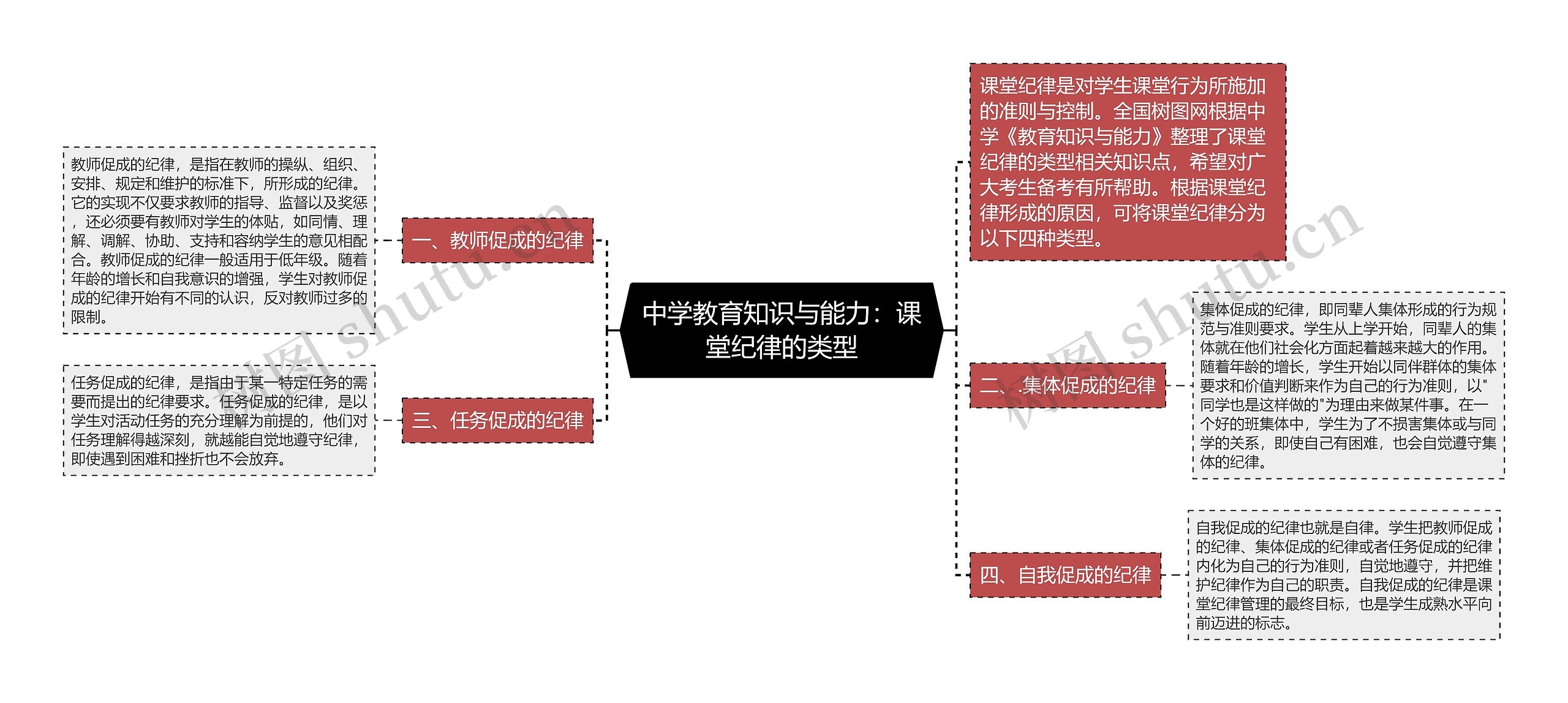 中学教育知识与能力：课堂纪律的类型