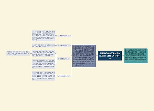 全国教师资格证考试网整理推荐：语文文本写作特点