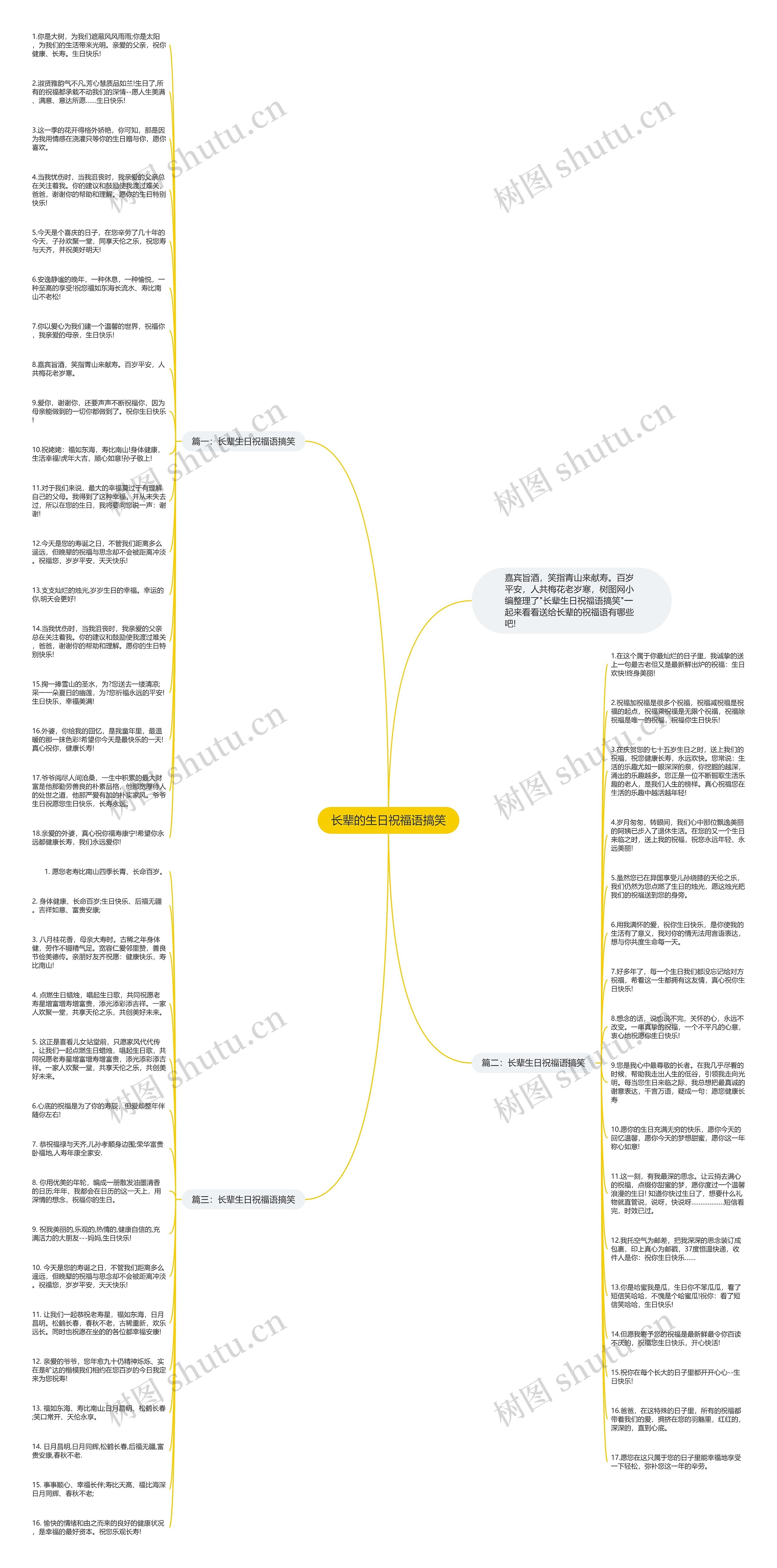 长辈的生日祝福语搞笑思维导图