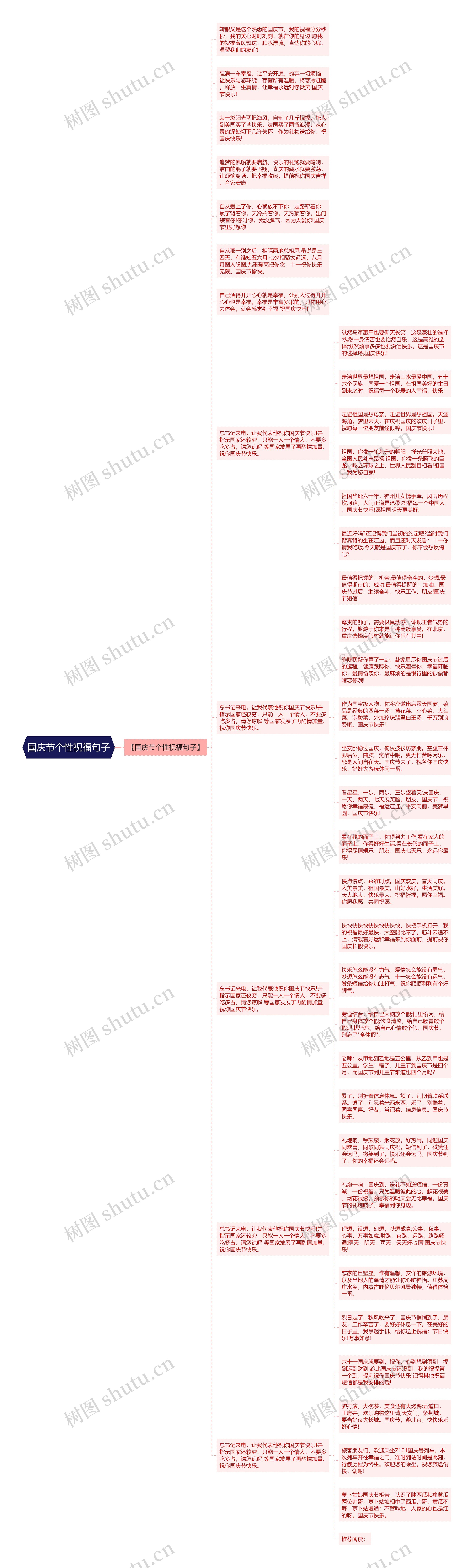 国庆节个性祝福句子思维导图