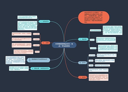 中学教师资格证科目一考点：学生的权利