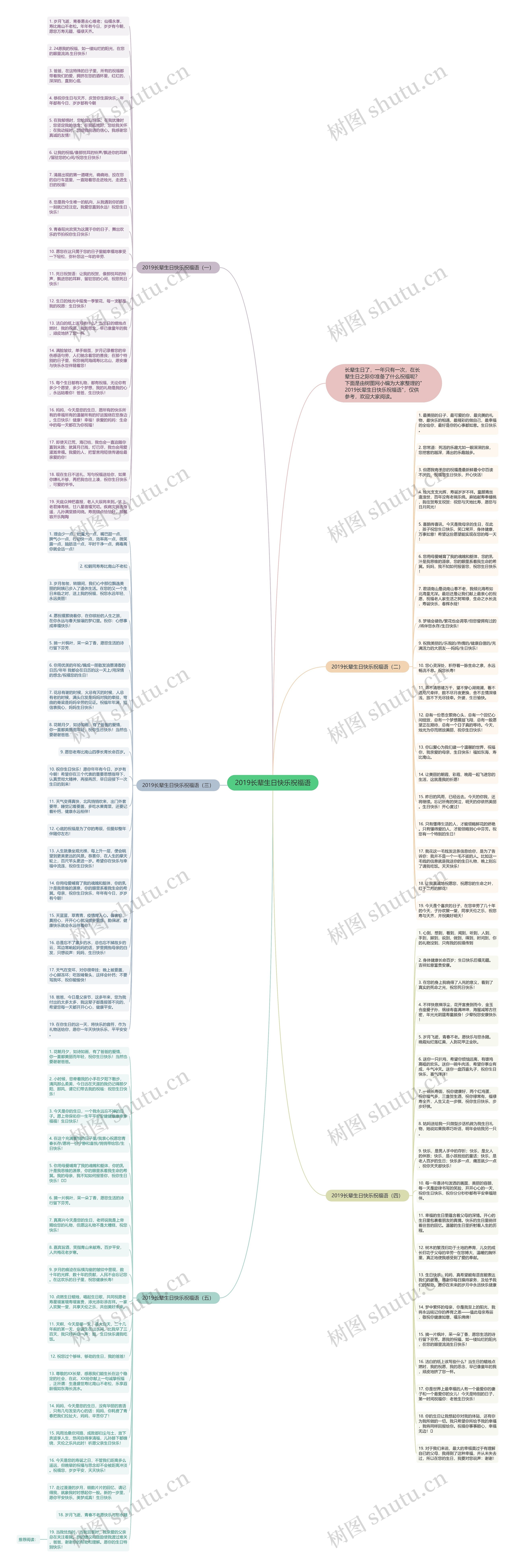 2019长辈生日快乐祝福语思维导图
