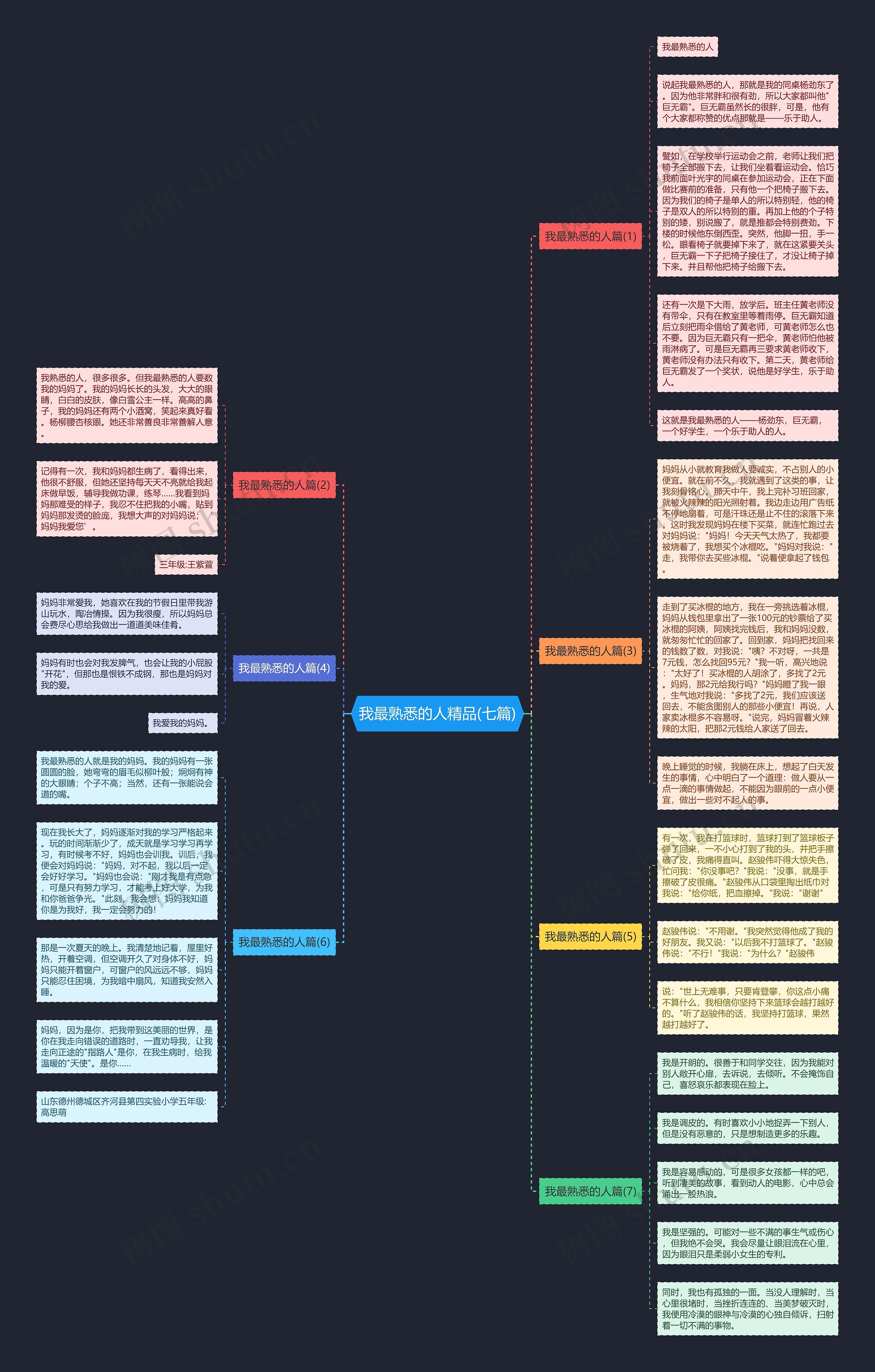 我最熟悉的人精品(七篇)思维导图