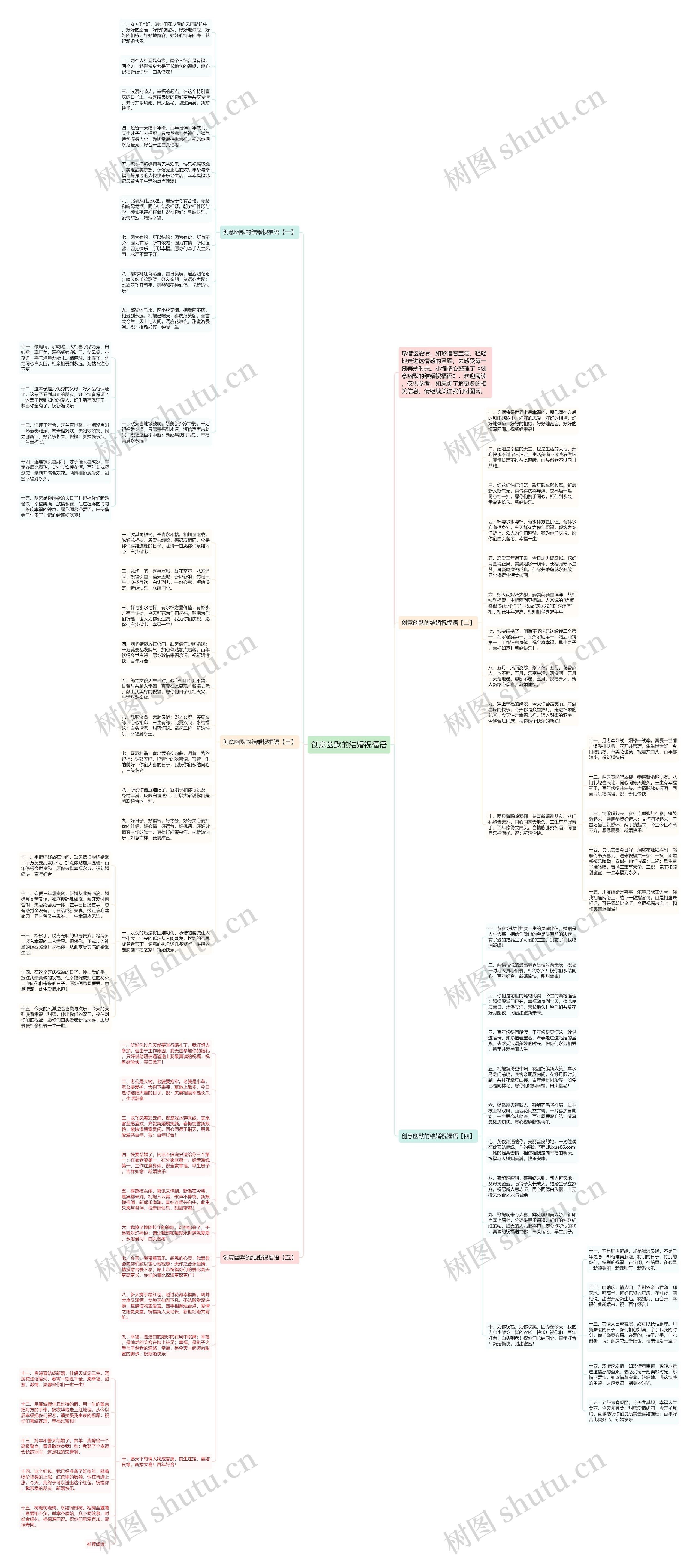 创意幽默的结婚祝福语思维导图