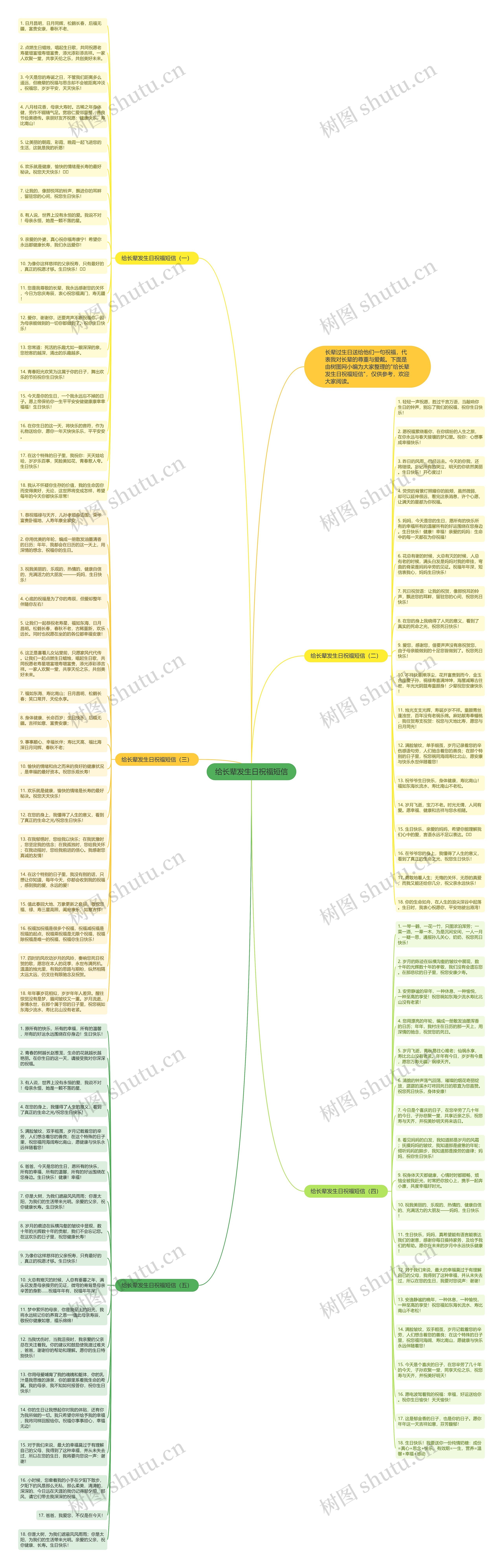给长辈发生日祝福短信思维导图高清图 给长辈发生日祝福短信思维导图