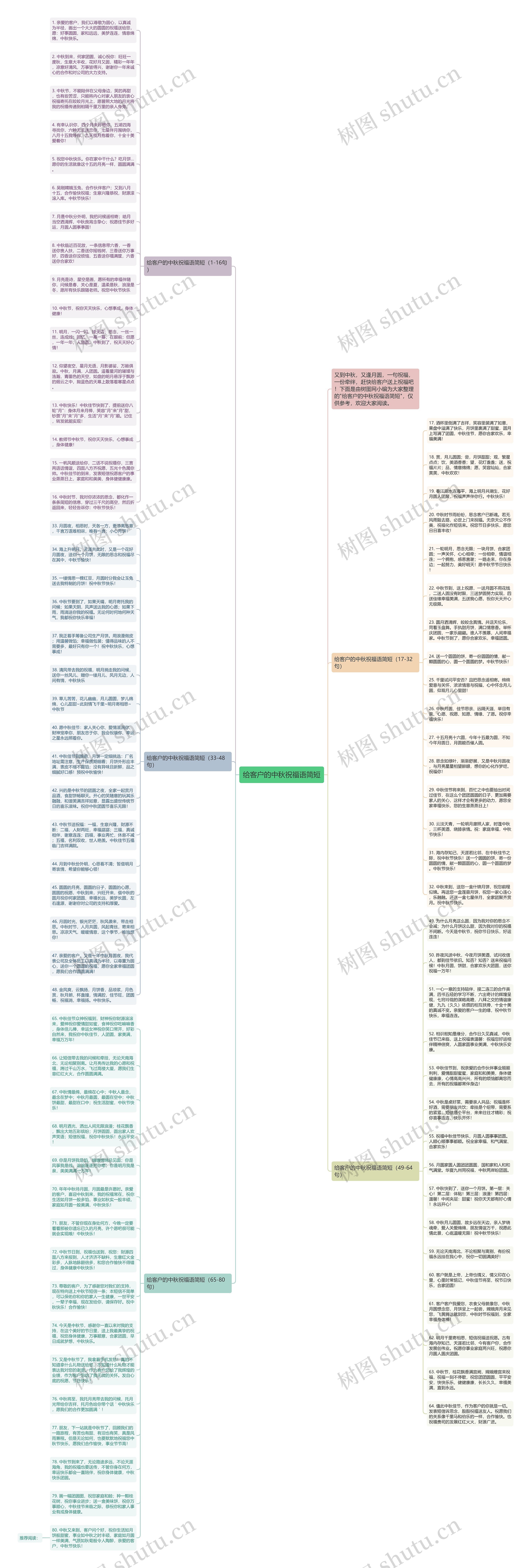 给客户的中秋祝福语简短思维导图