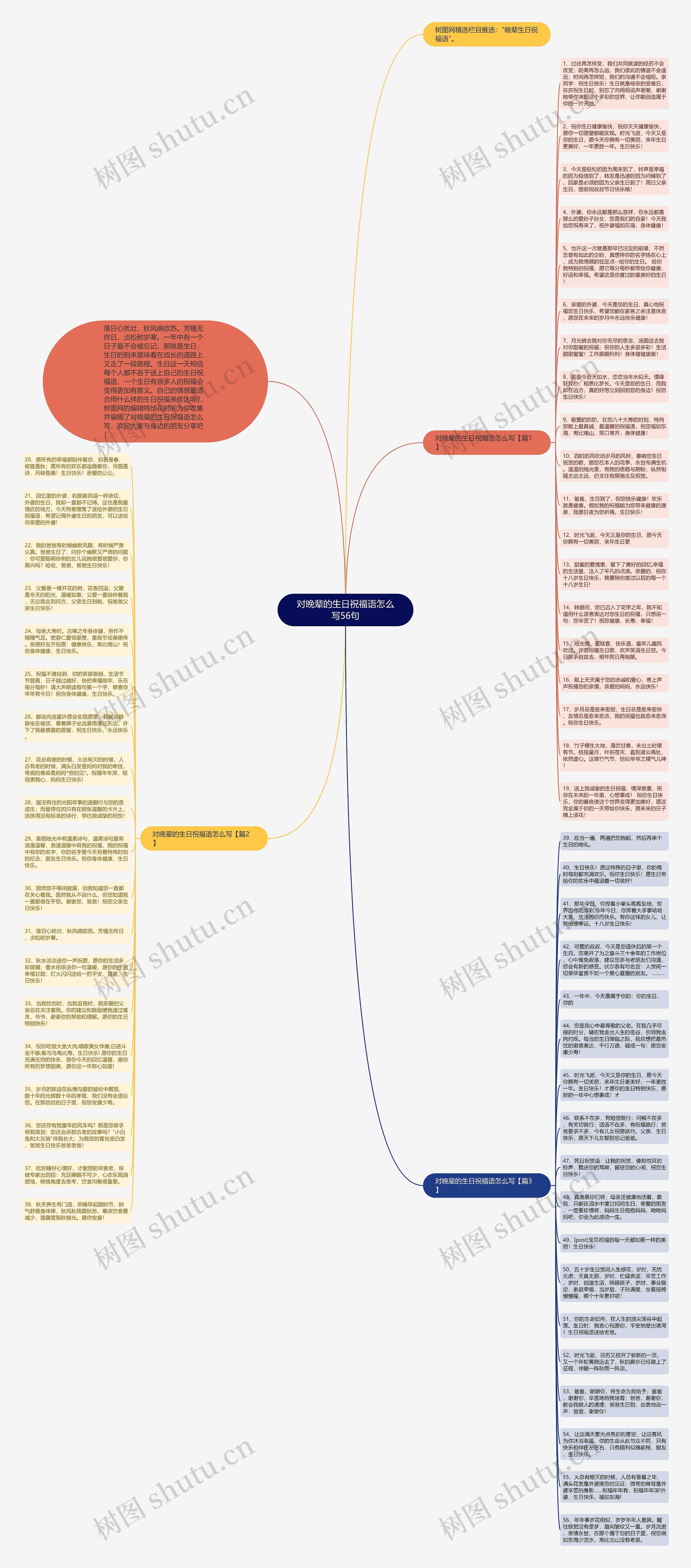 对晚辈的生日祝福语怎么写56句思维导图