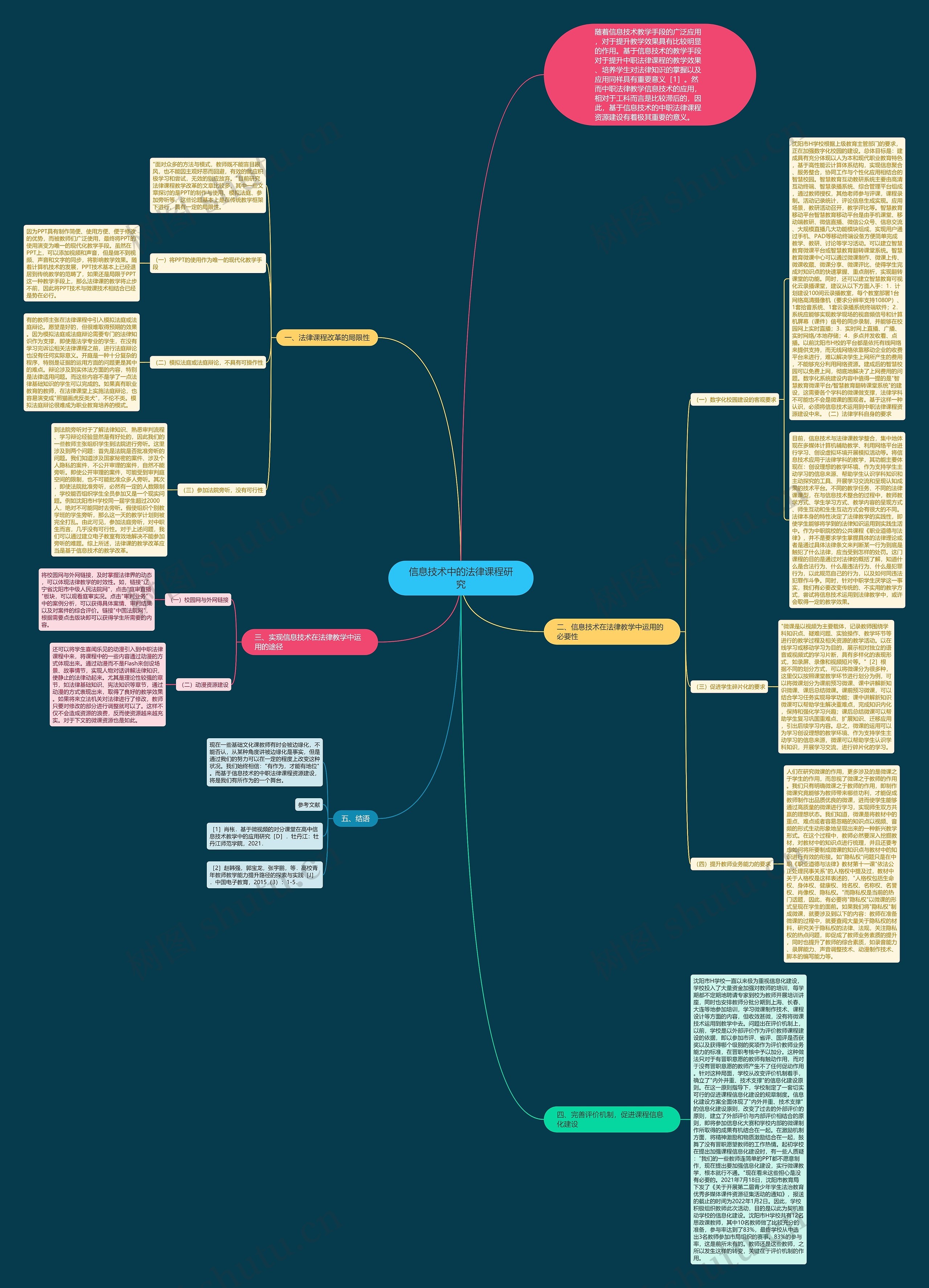 信息技术中的法律课程研究思维导图