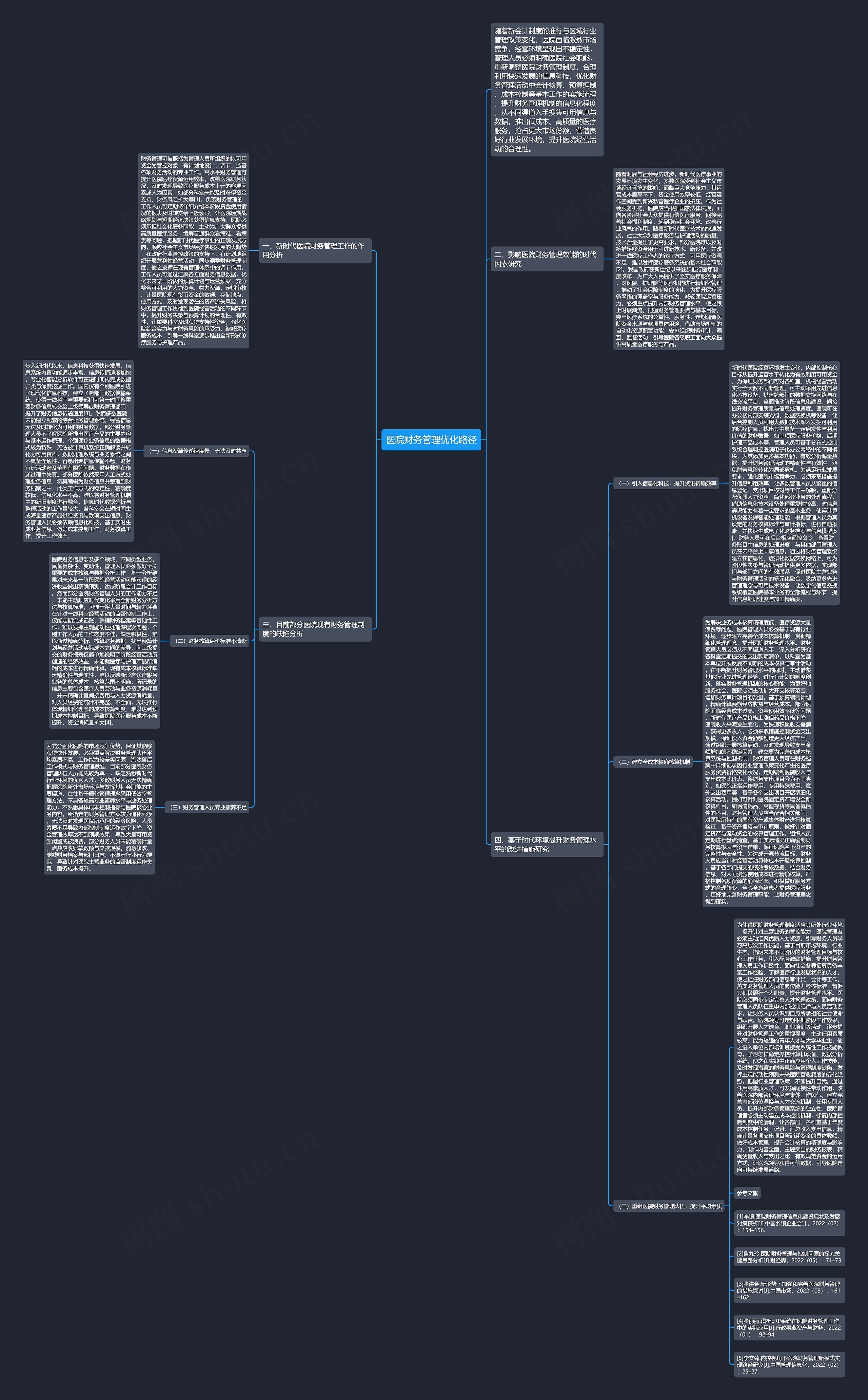 医院财务管理优化路径思维导图