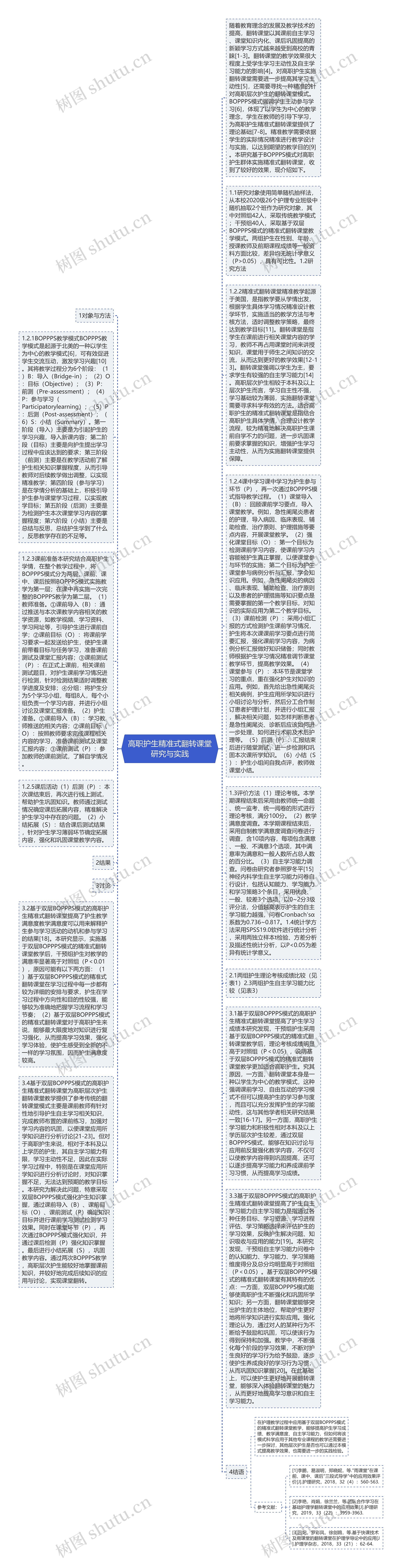 高职护生精准式翻转课堂研究与实践