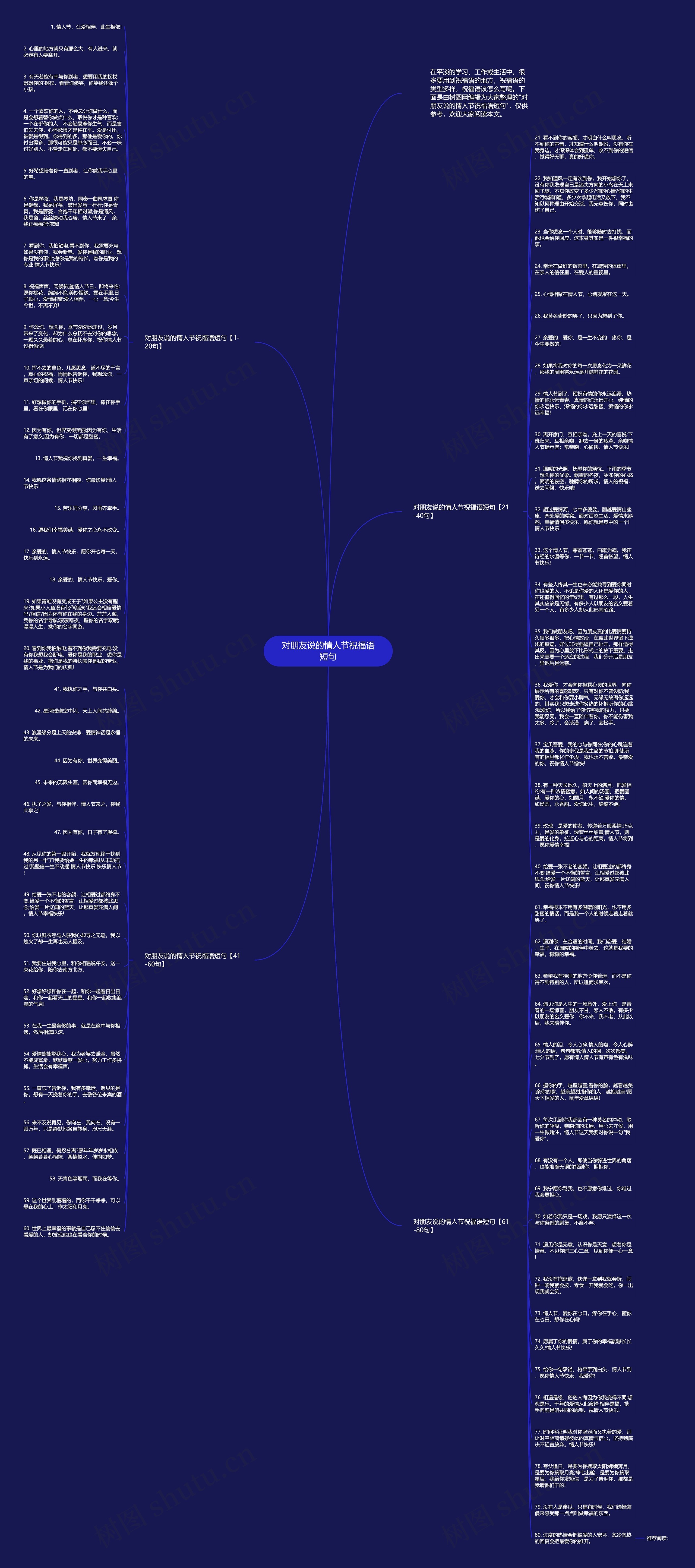 对朋友说的情人节祝福语短句思维导图