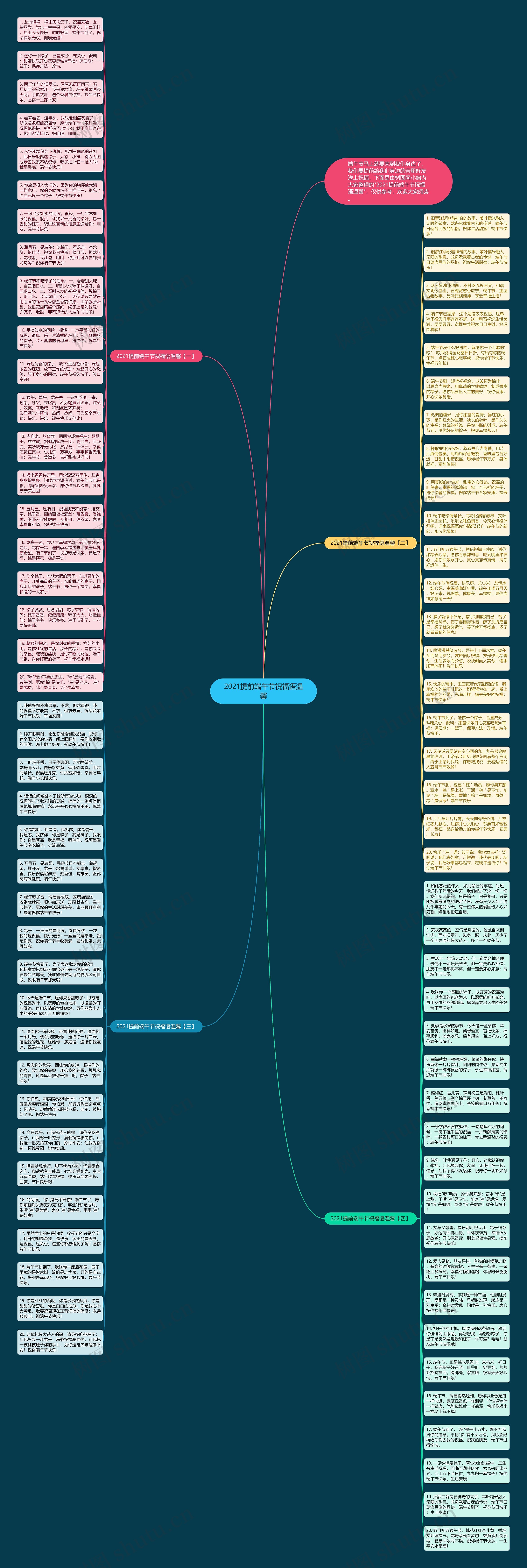 2021提前端午节祝福语温馨思维导图